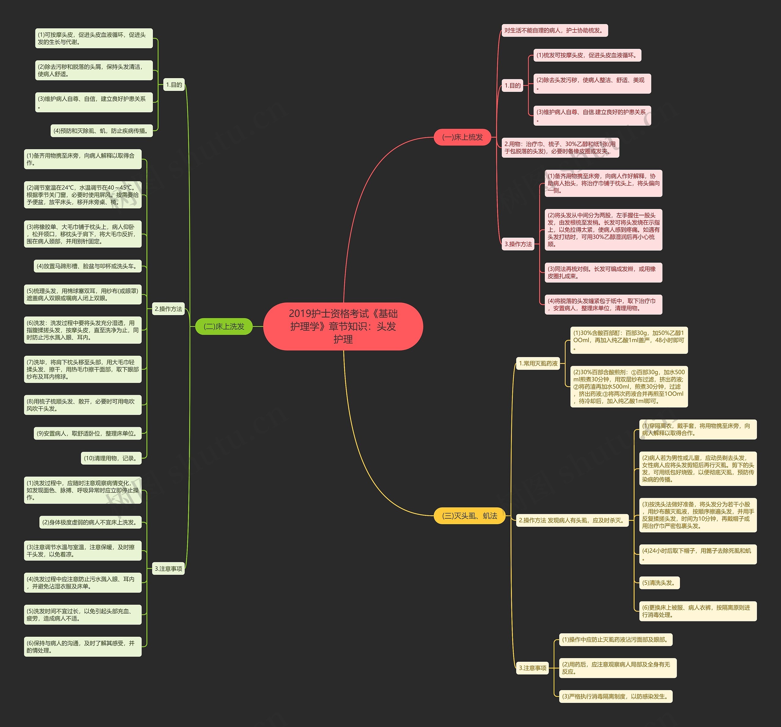 2019护士资格考试《基础护理学》章节知识：头发护理思维导图