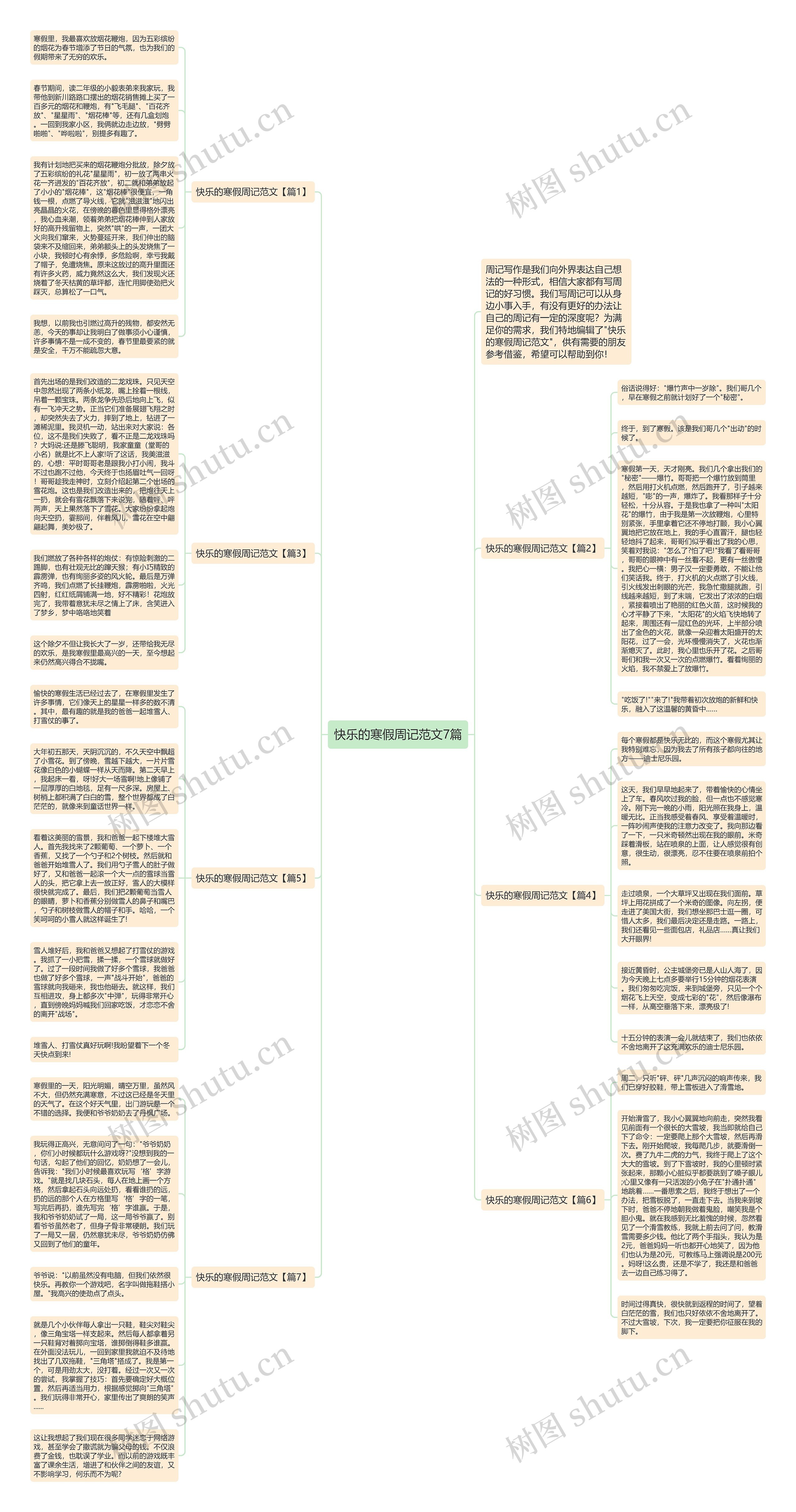 快乐的寒假周记范文7篇思维导图