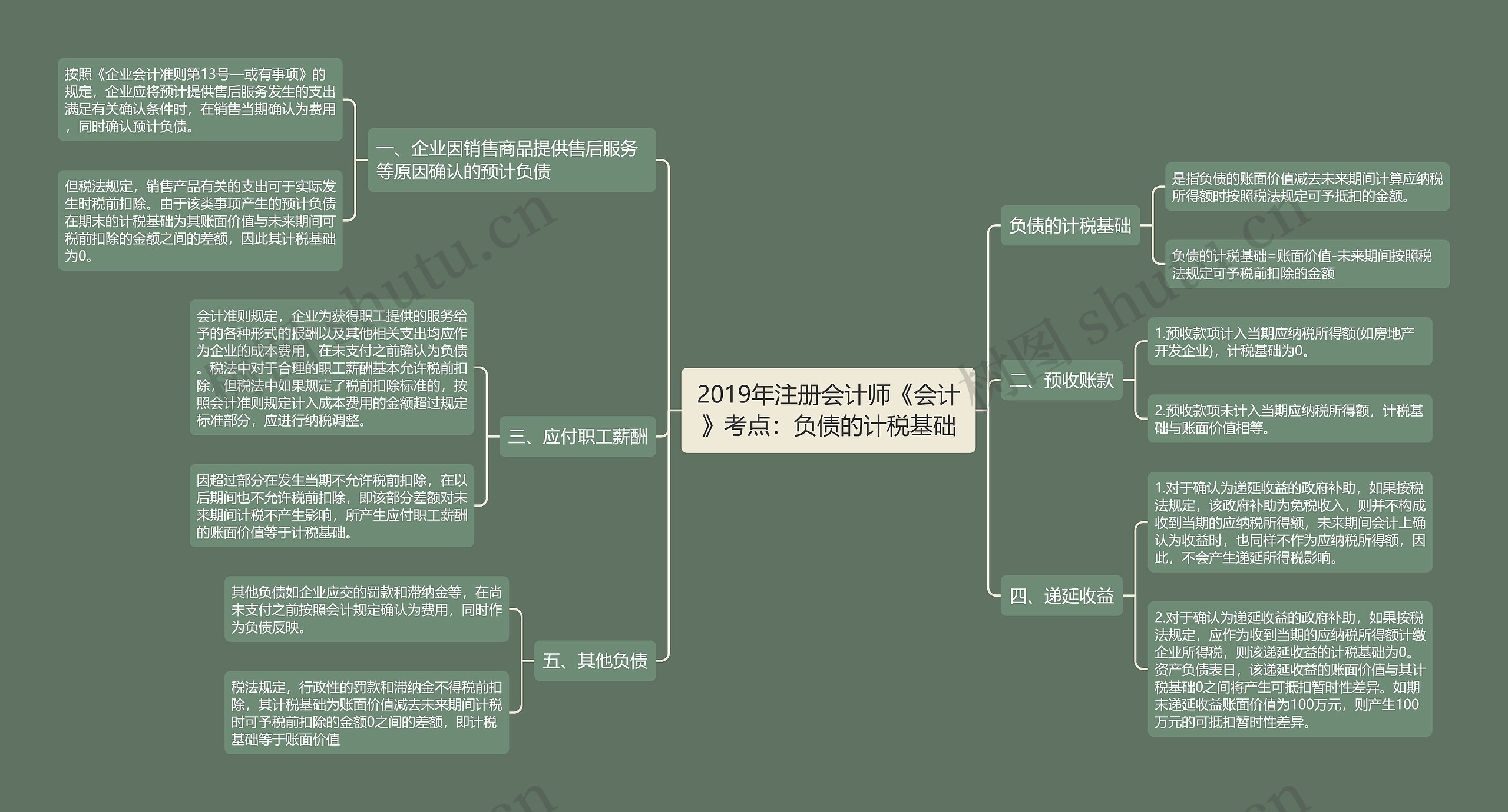 2019年注册会计师《会计》考点:负债的计税基础 2019年注册会计师《会计》考点:负债的计税基础