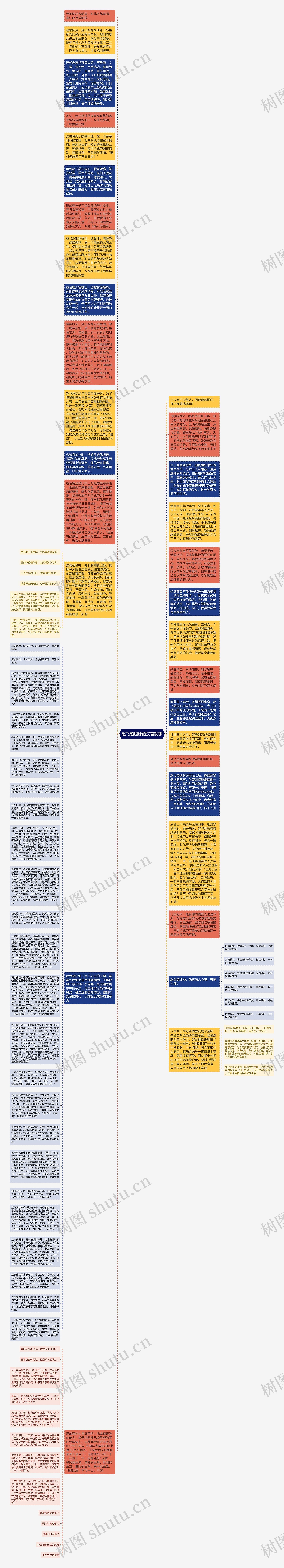 赵飞燕姐妹的汉宫韵事思维导图