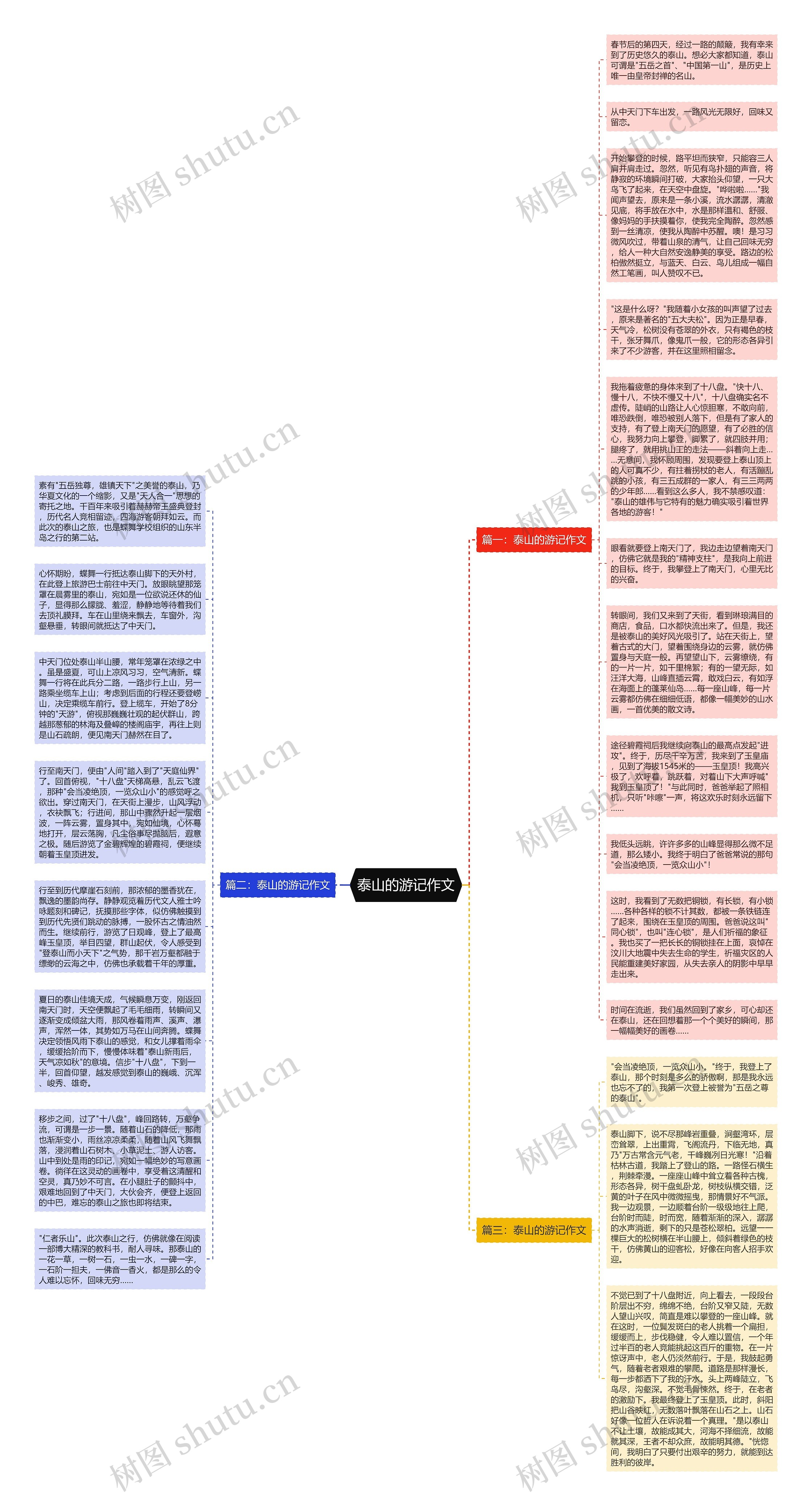 泰山的游记作文思维导图