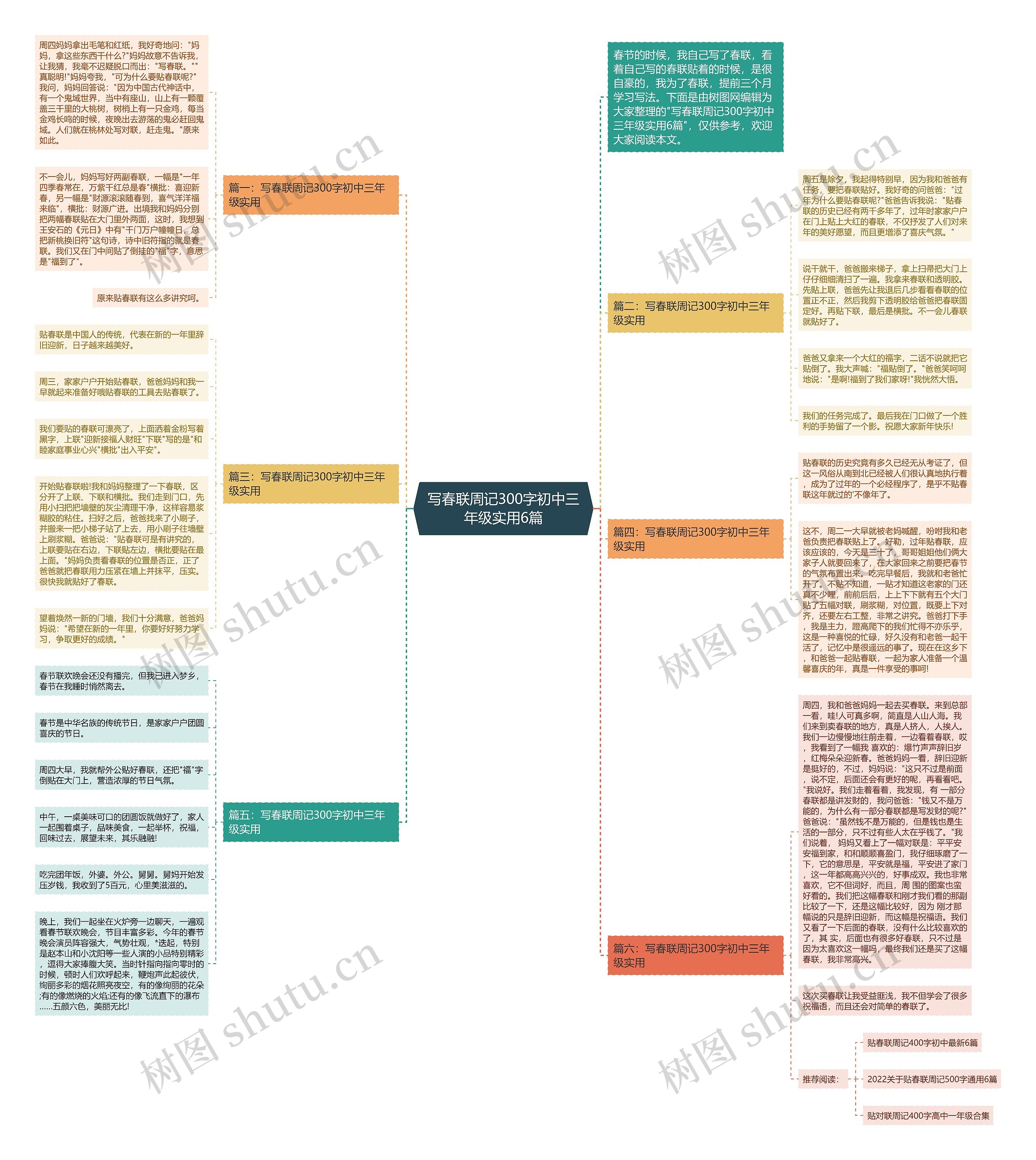写春联周记300字初中三年级实用6篇思维导图