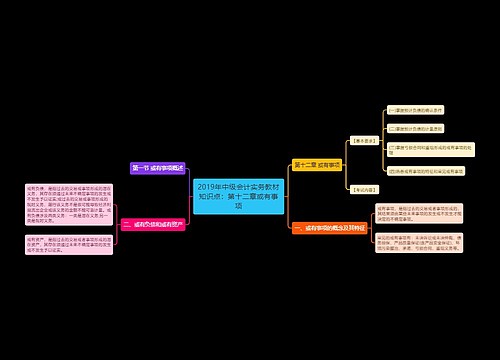 2019年中级会计实务教材知识点：第十二章或有事项