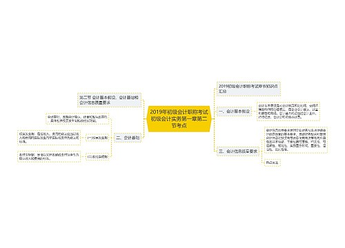 2019年初级会计职称考试初级会计实务第一章第二节考点