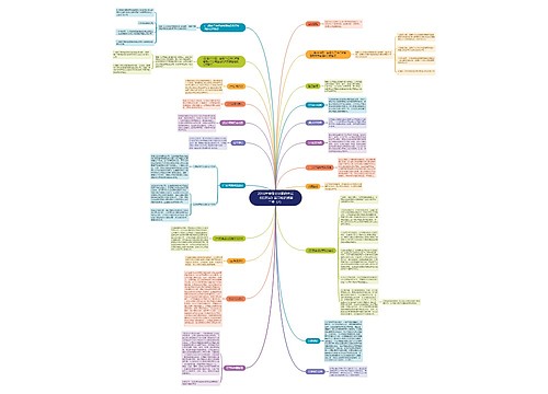 2016年中级会计职称考试《经济法》章节知识点第二章(2) 2016年中级会计职称考试《经济法》章节知识点第二章(2)