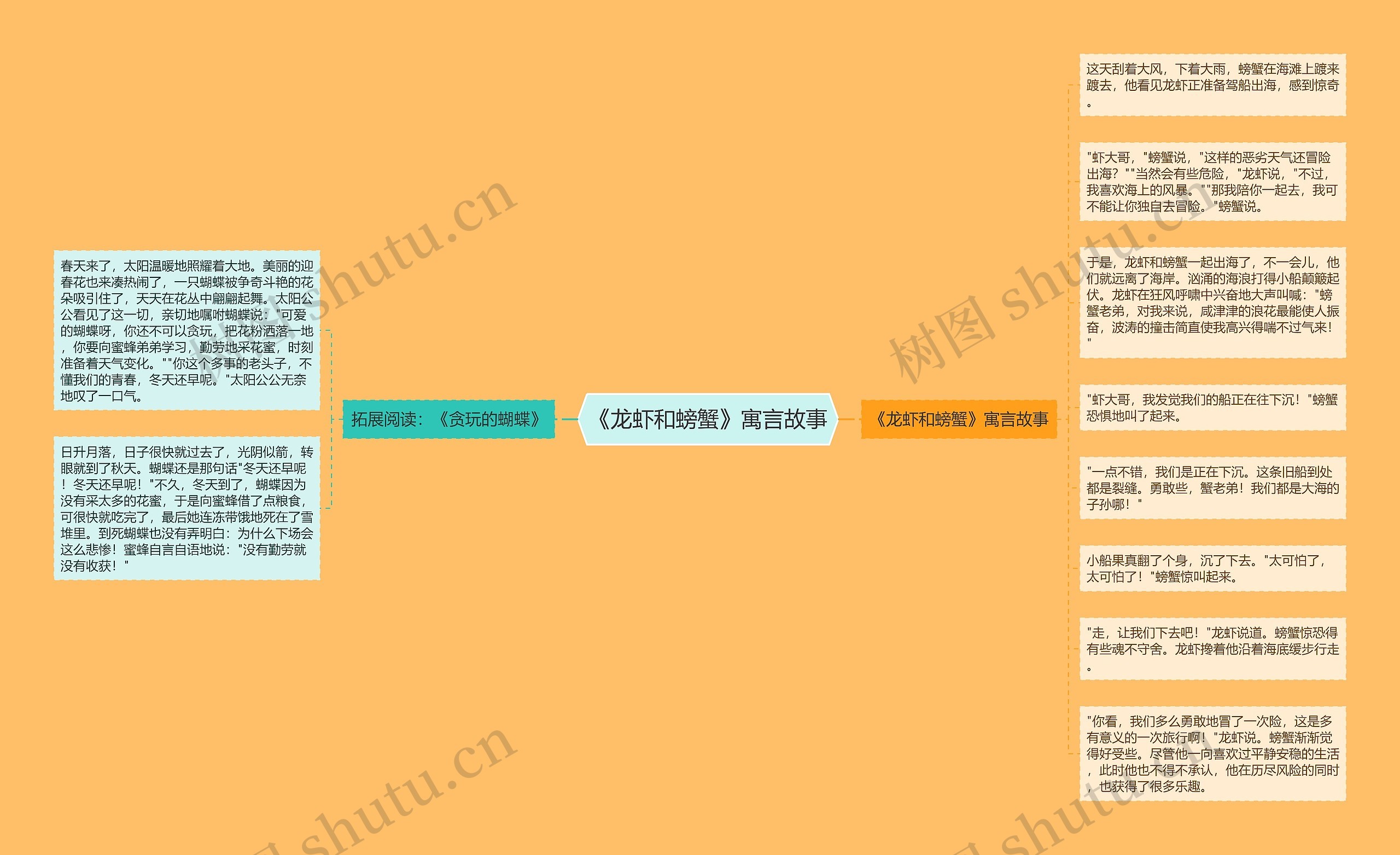 《龙虾和螃蟹》寓言故事
