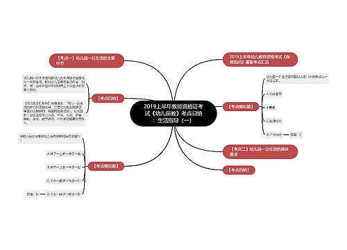 2019上半年教师资格证考试《幼儿保教》考点归纳：生活指导（一）