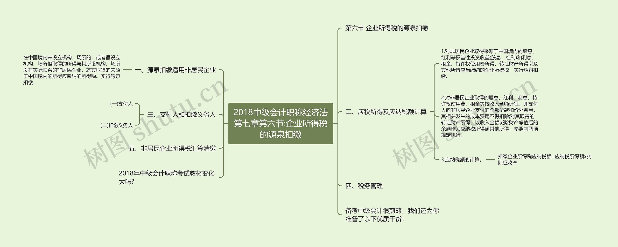 2018中级会计职称经济法第七章第六节:企业所得税的源泉扣缴