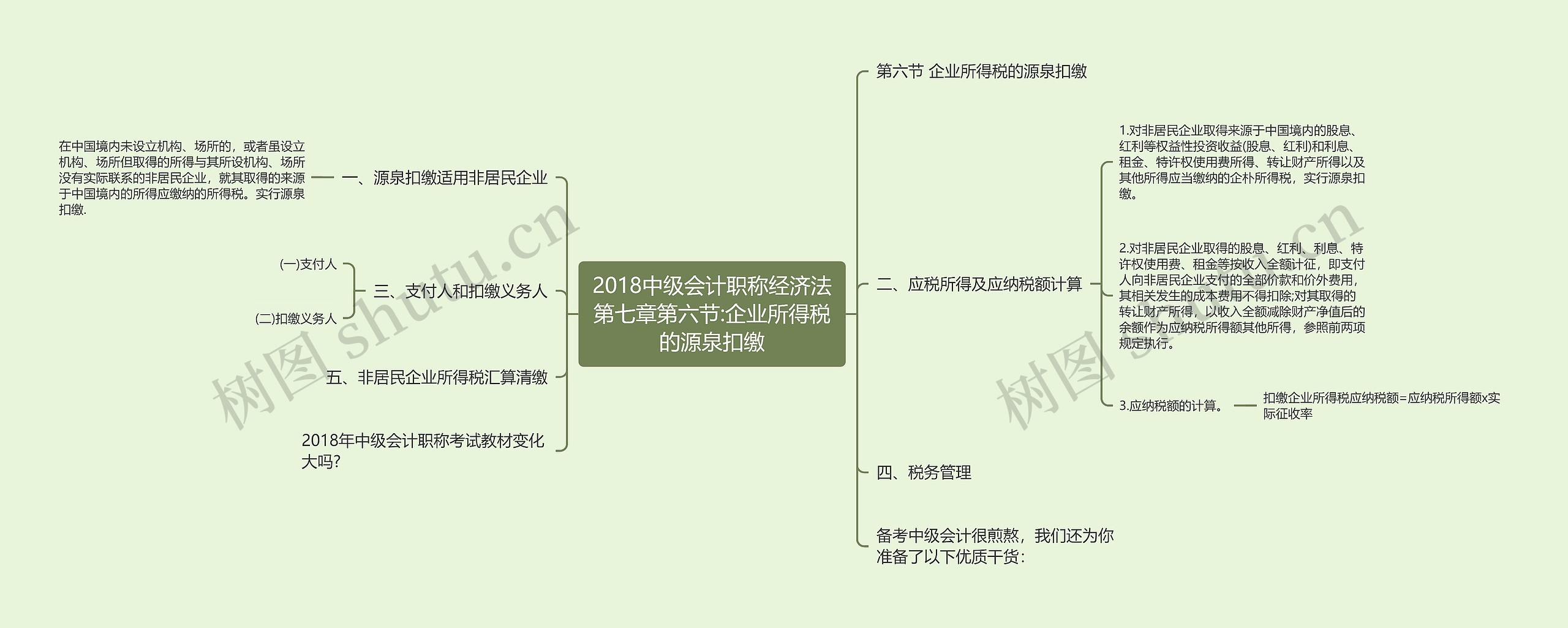 2018中级会计职称经济法第七章第六节:企业所得税的源泉扣缴思维导图