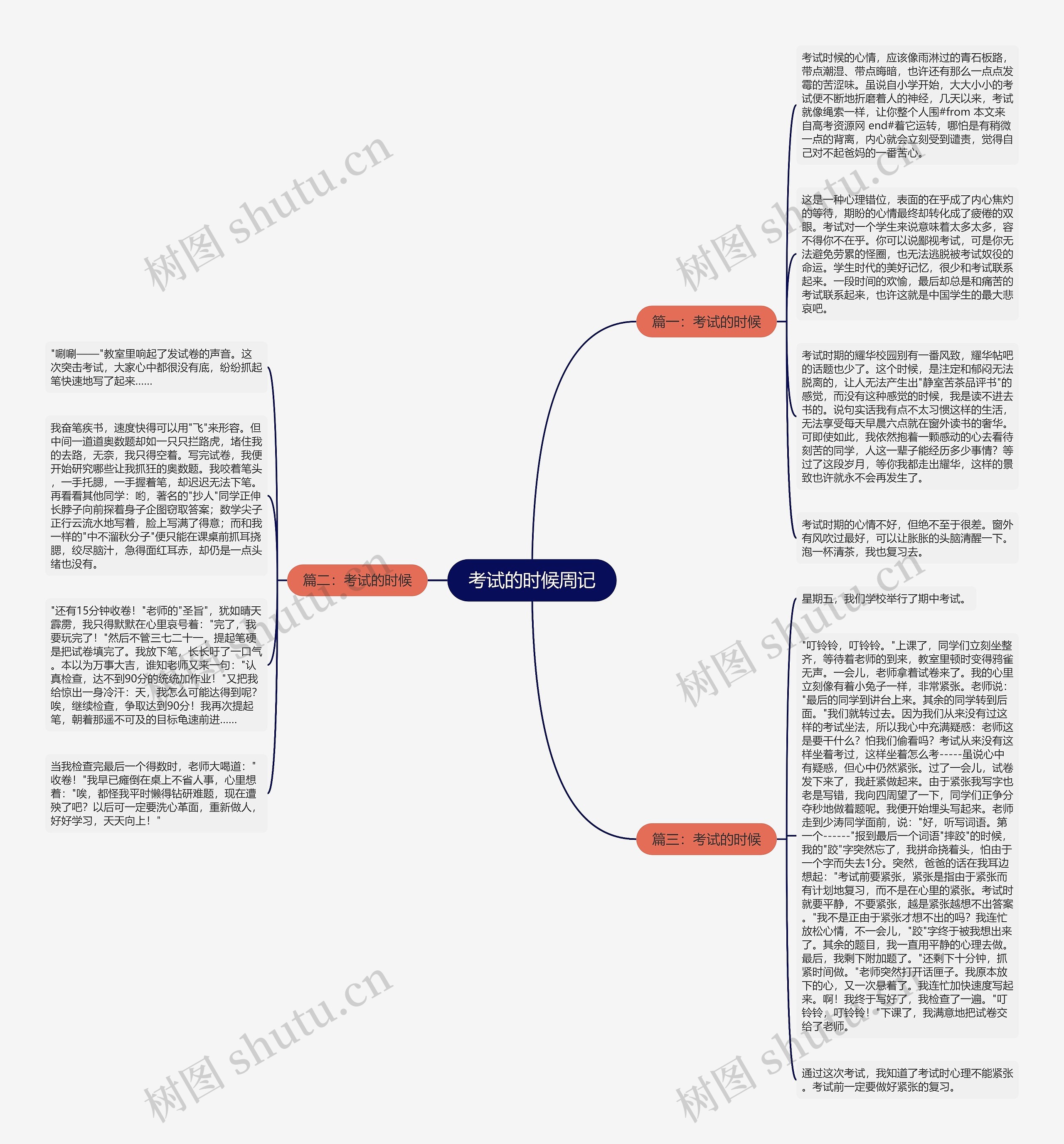 考试的时候周记思维导图