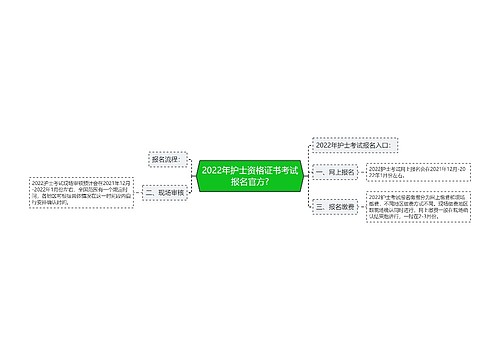 2022年护士资格证书考试报名官方?