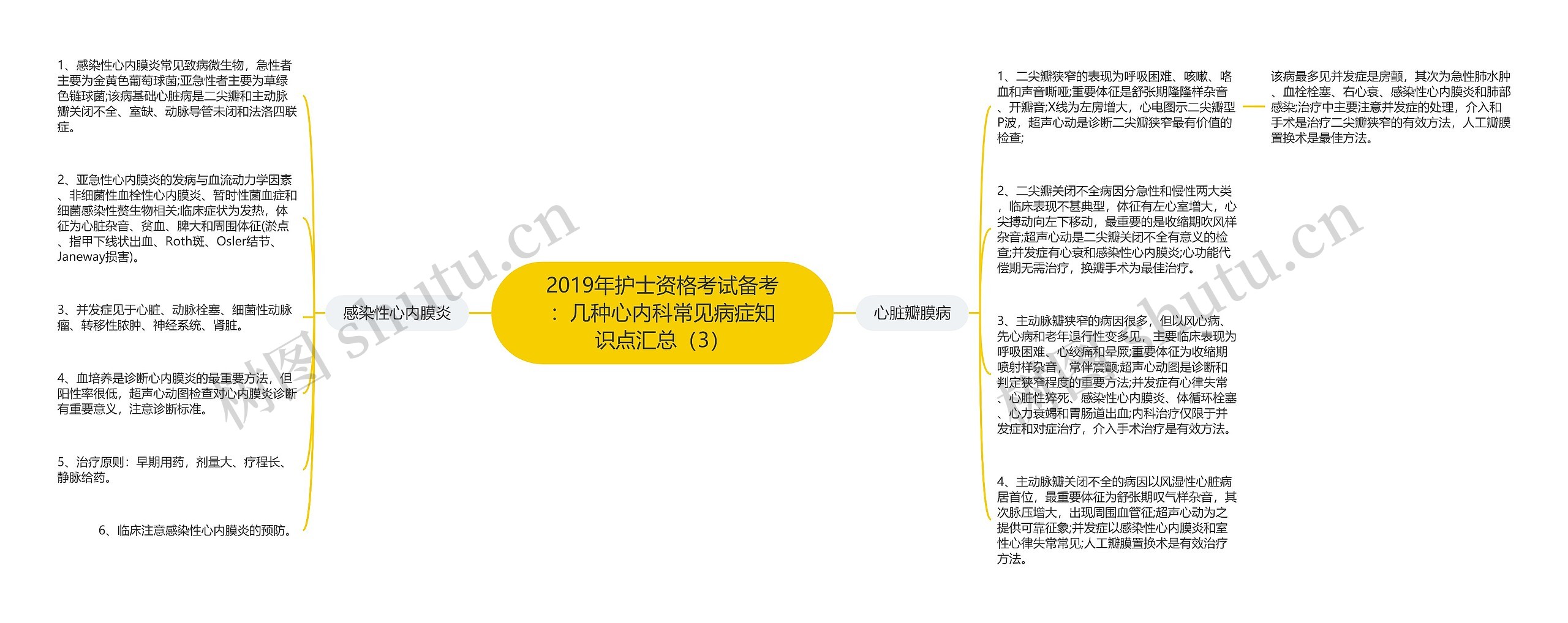 2019年护士资格考试备考：几种心内科常见病症知识点汇总（3）