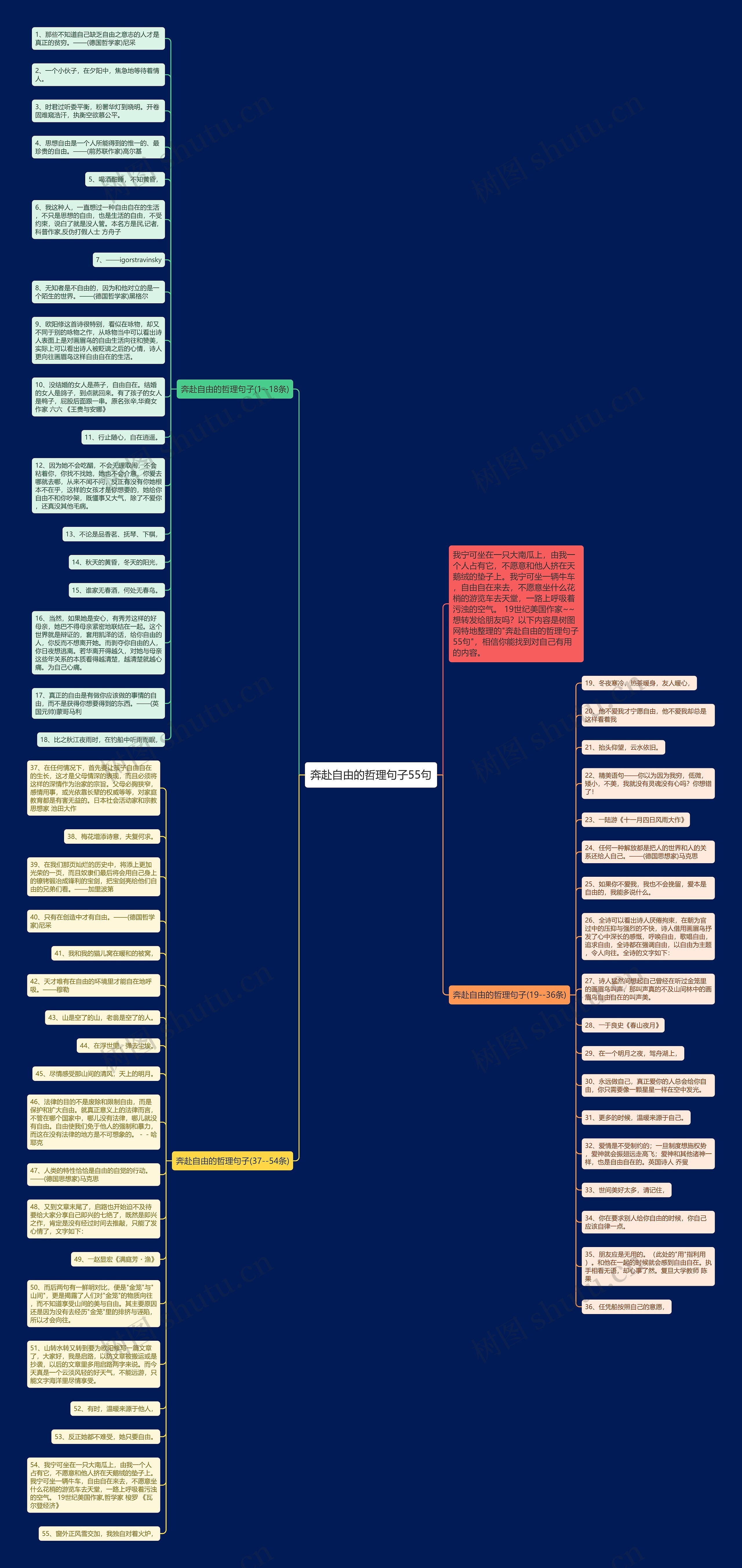 奔赴自由的哲理句子55句思维导图