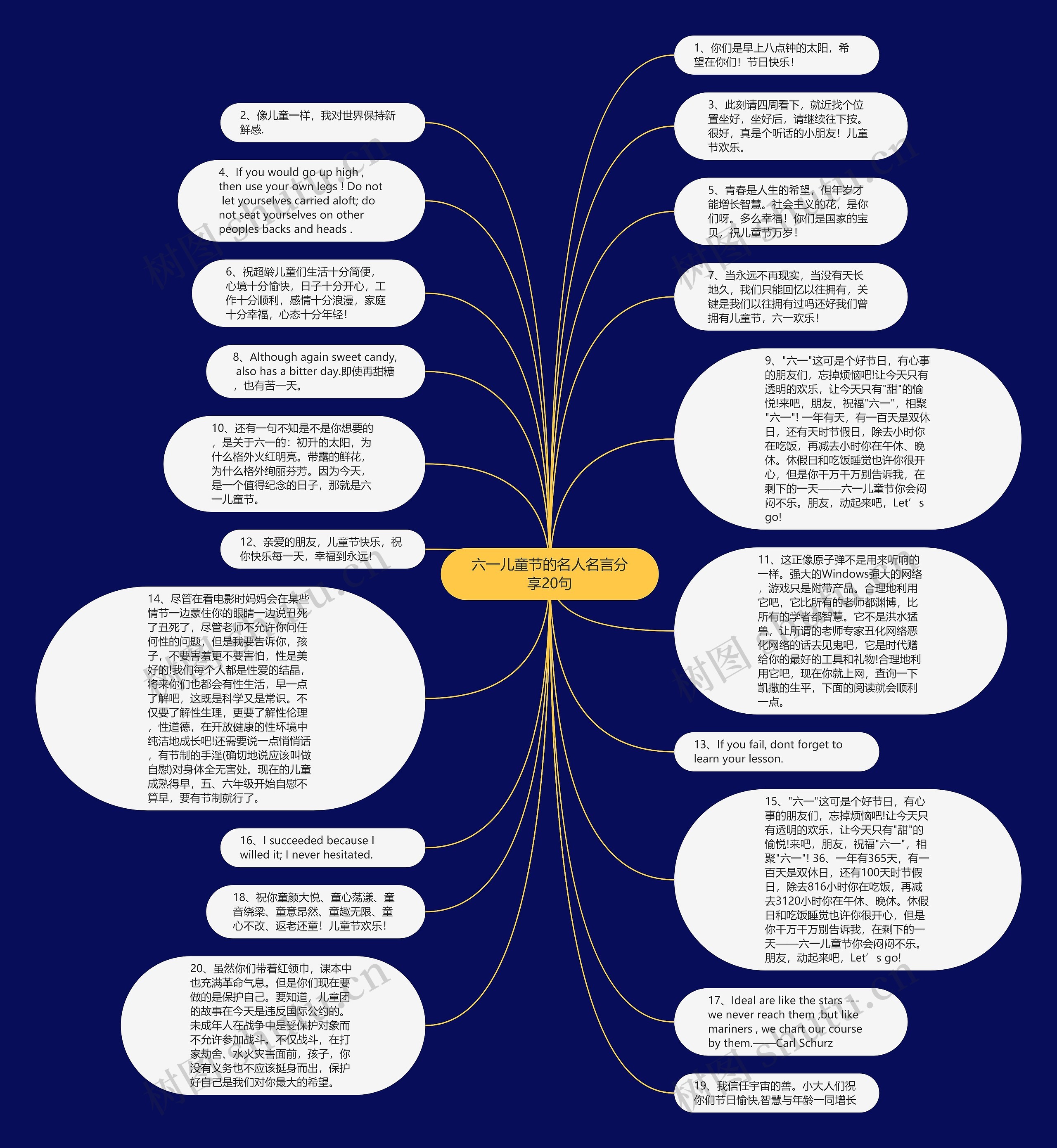 六一儿童节的名人名言分享20句思维导图高清图 六一儿童节的名人名言分享20句思维导图