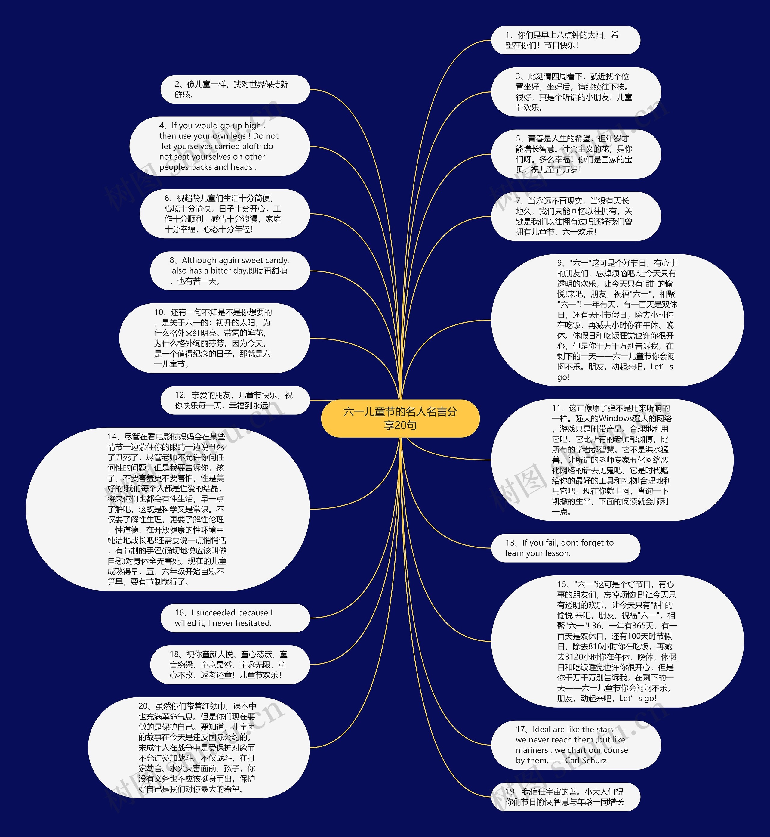 六一儿童节的名人名言分享20句思维导图
