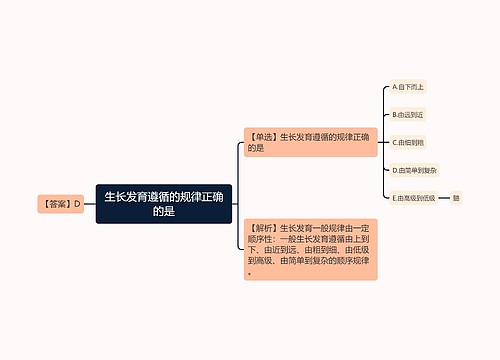 生长发育遵循的规律正确的是