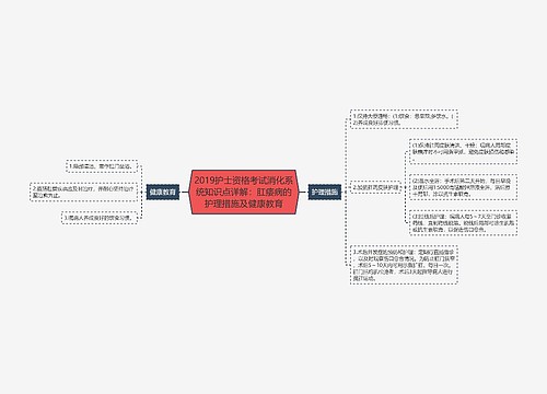 2019护士资格考试消化系统知识点详解：肛瘘病的护理措施及健康教育