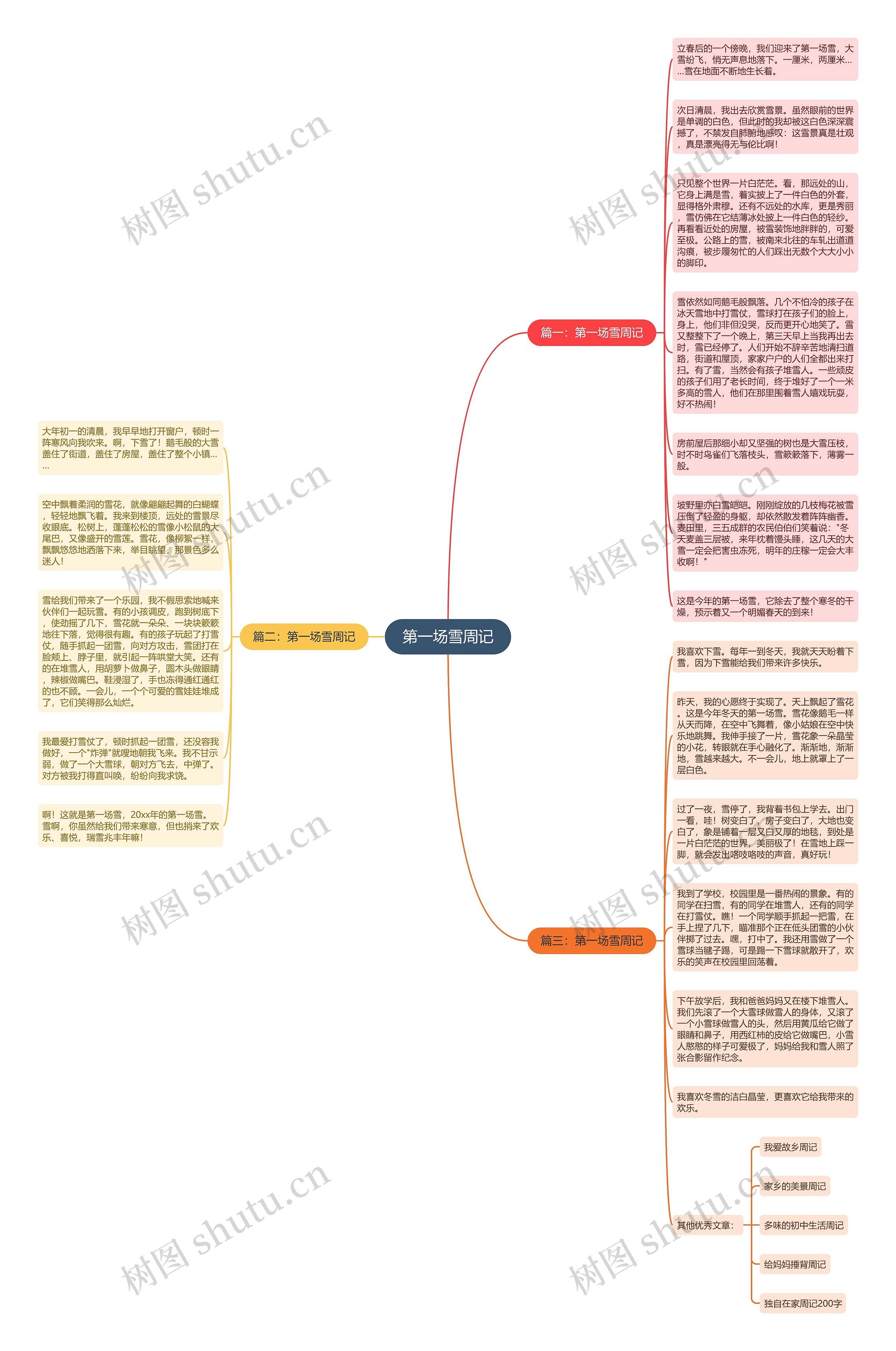 第一场雪周记思维导图