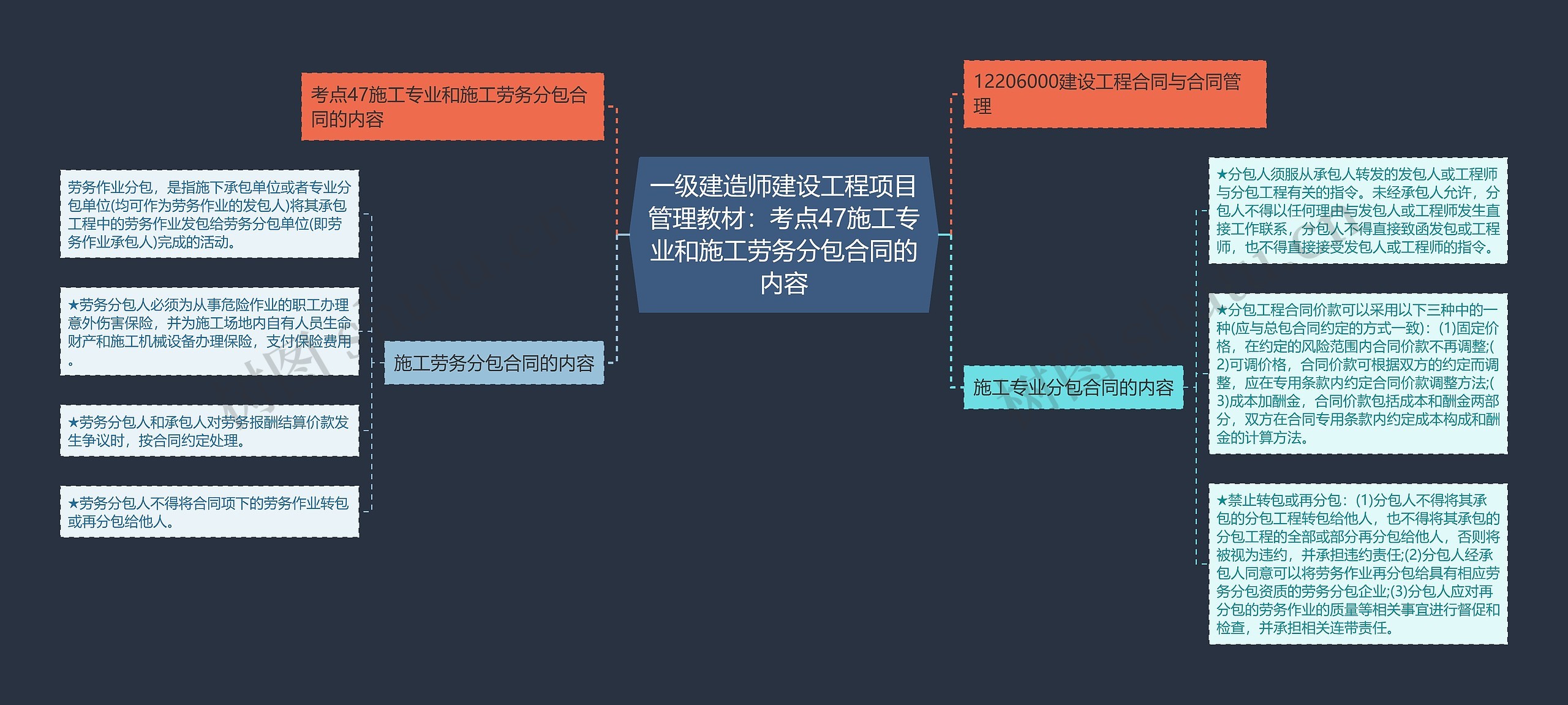 一级建造师建设工程项目管理教材：考点47施工专业和施工劳务分包合同的内容思维导图