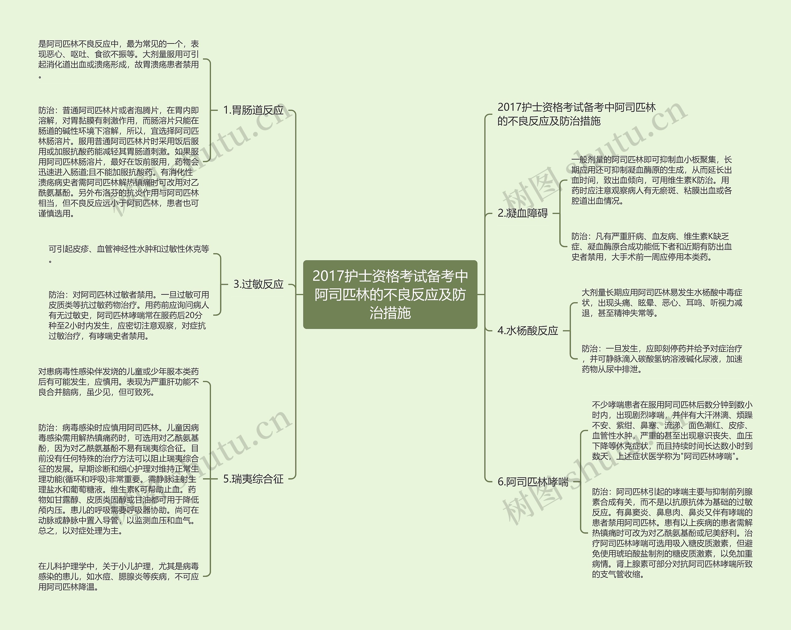 2017护士资格考试备考中阿司匹林的不良反应及防治措施思维导图