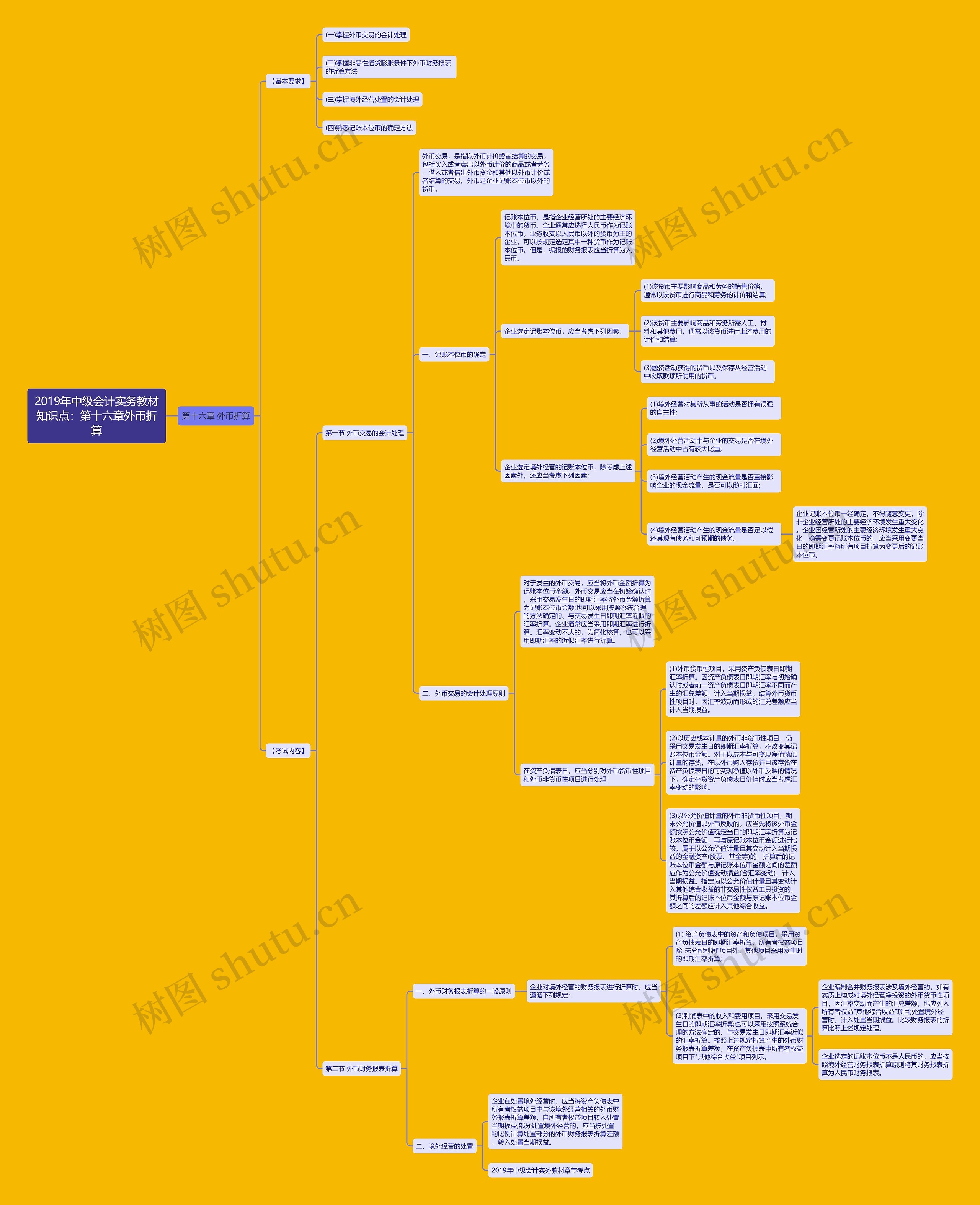 2019年中级会计实务教材知识点:第十六章外币折算 2019年中级会计实务教材知识点:第十六章外币折算