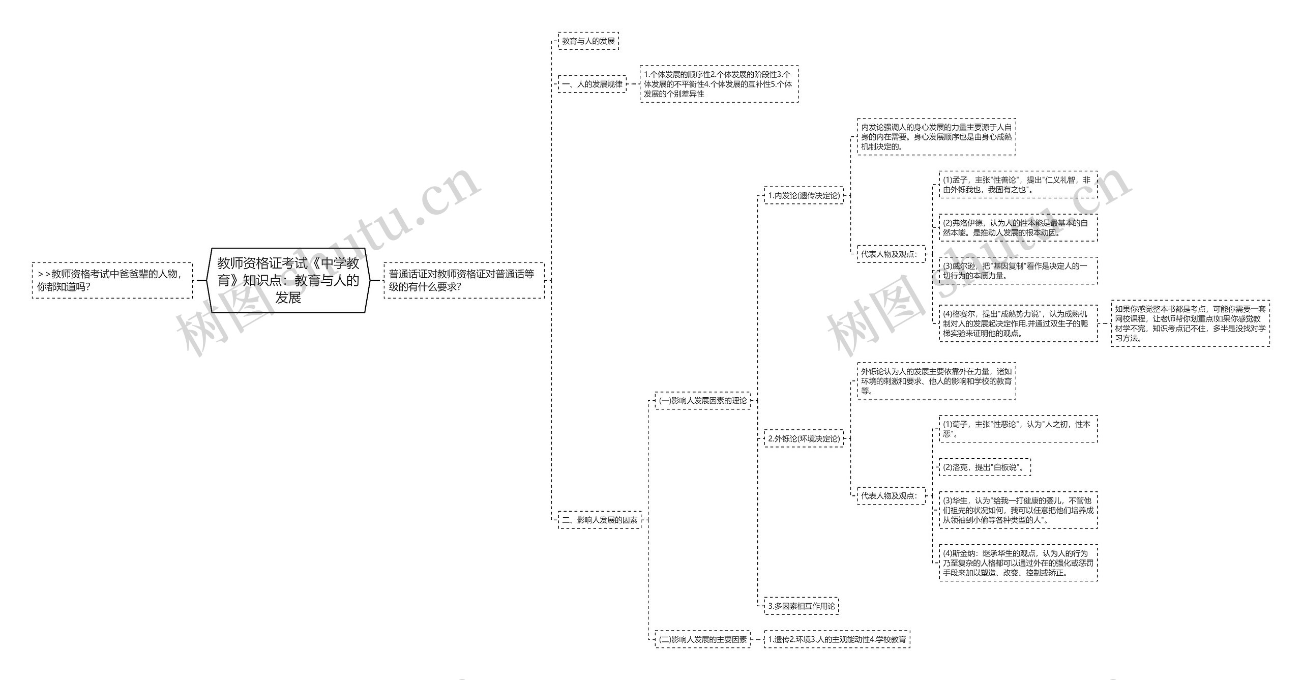 教师资格证考试《中学教育》知识点：教育与人的发展思维导图