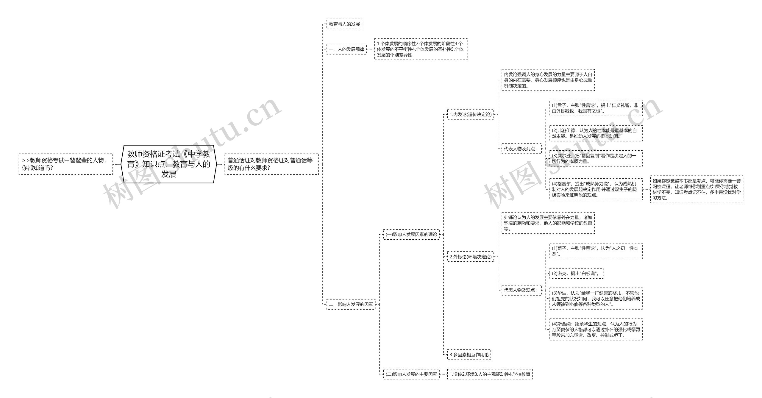 教师资格证考试《中学教育》知识点:教育与人的发展 教师资格证考试《中学教育》知识点:教育与人的发展