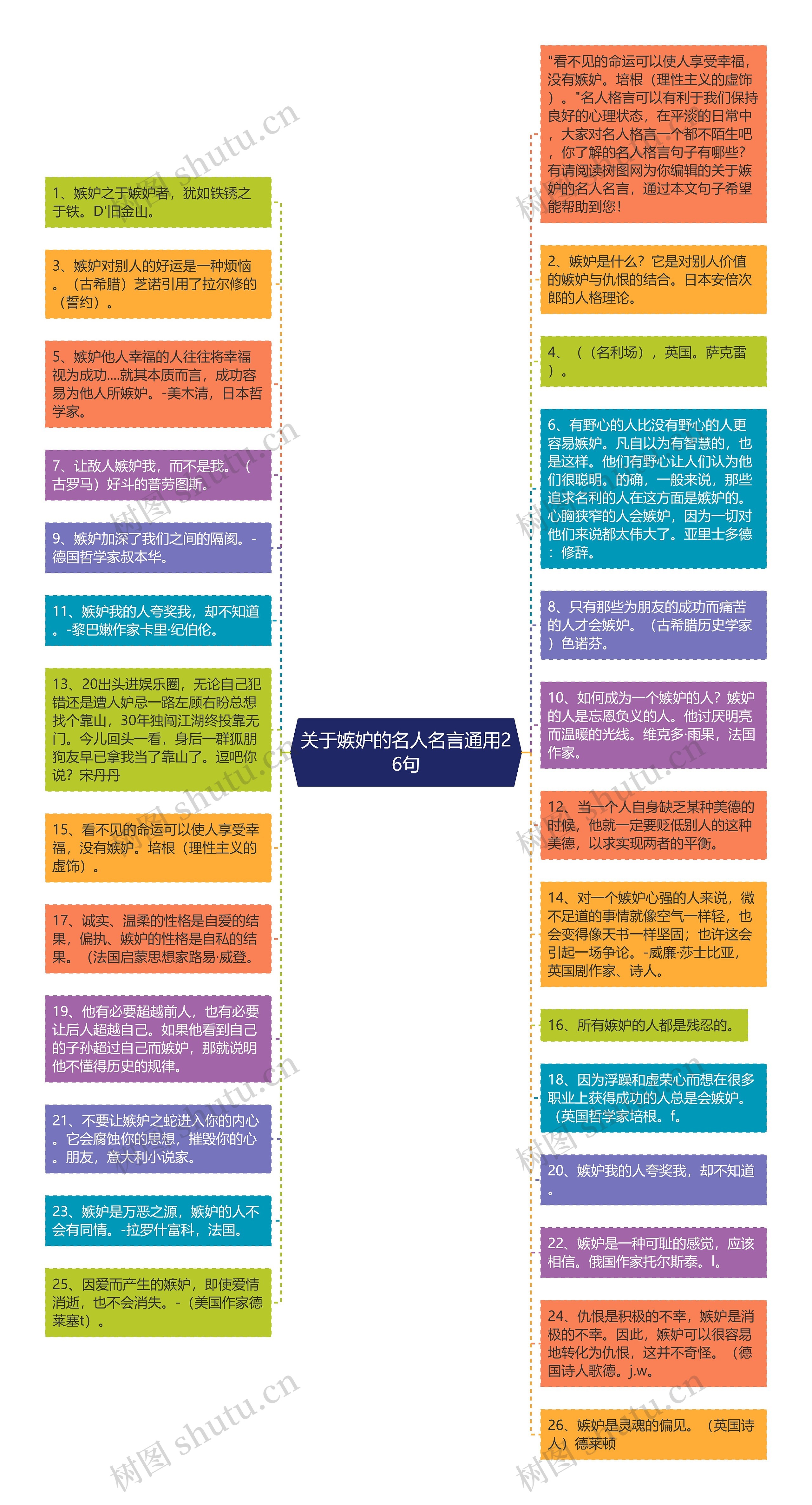 关于嫉妒的名人名言通用26句思维导图