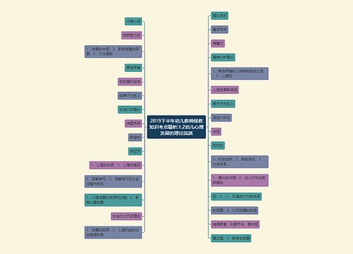 2019下半年幼儿教师保教知识考点精析:1.2幼儿心理发展的理论流派 2019下半年幼儿教师保教知识考点精析:1.2幼儿心理发展的理论流派