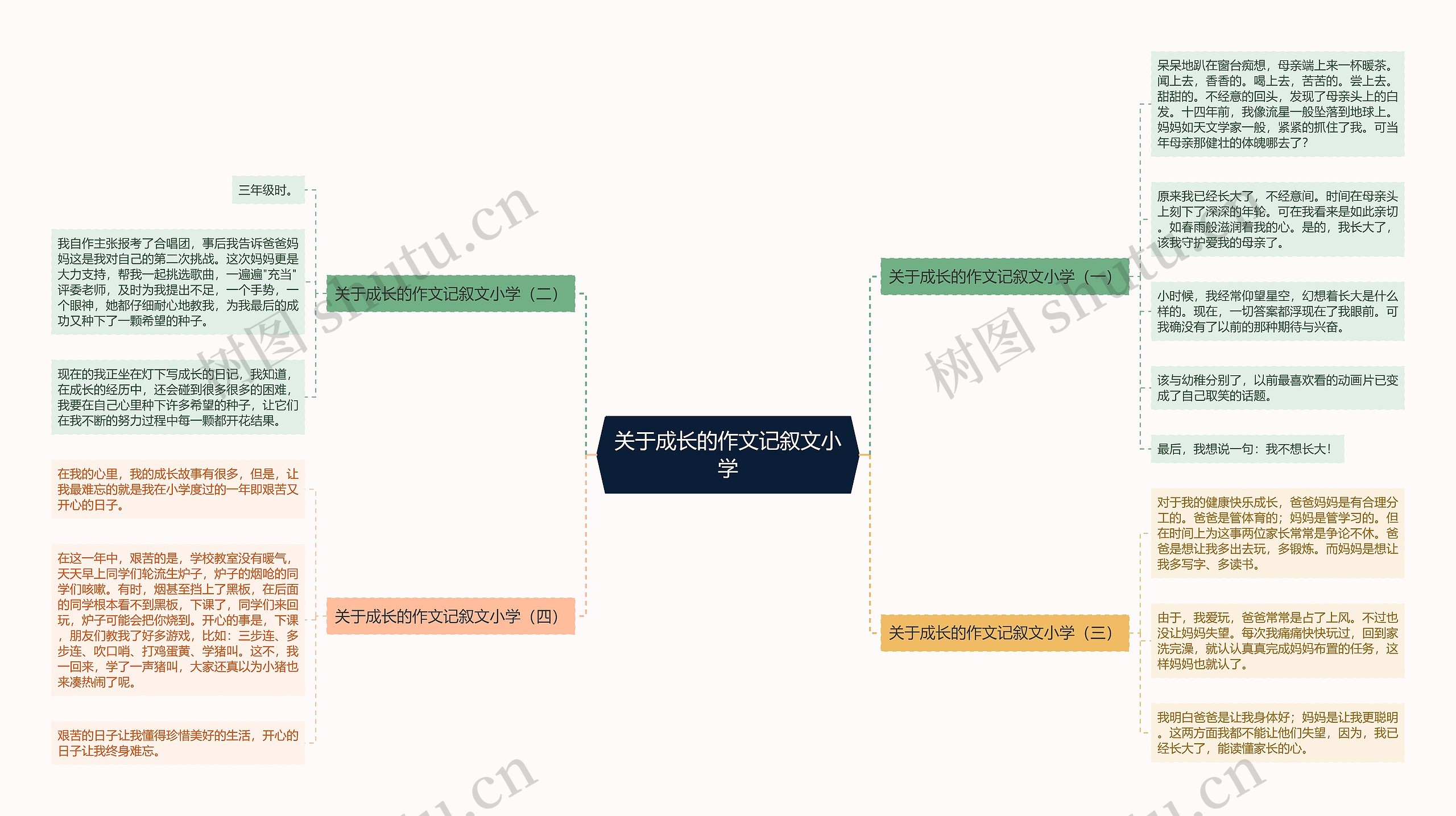 关于成长的作文记叙文小学思维导图