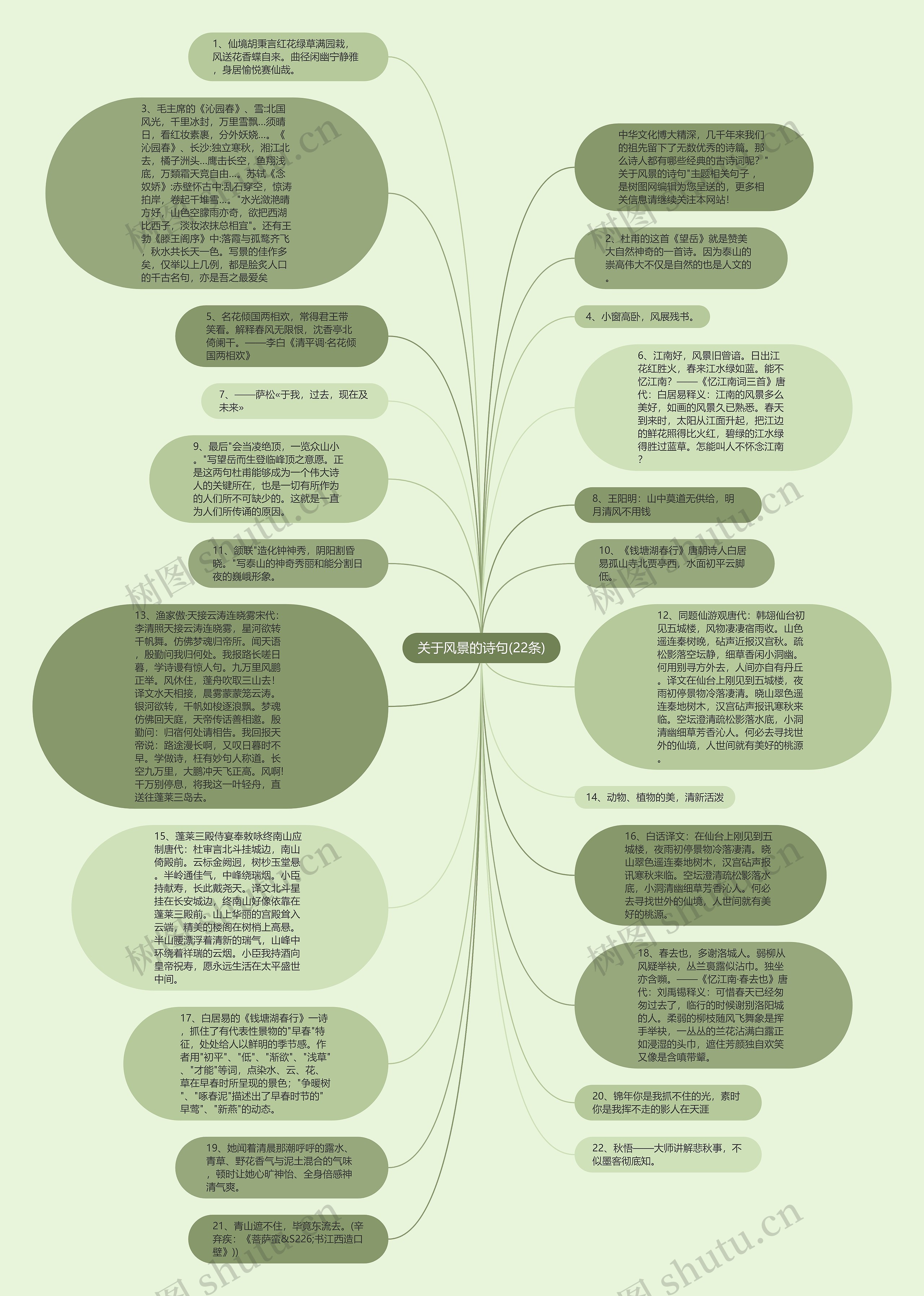关于风景的诗句(22条)思维导图