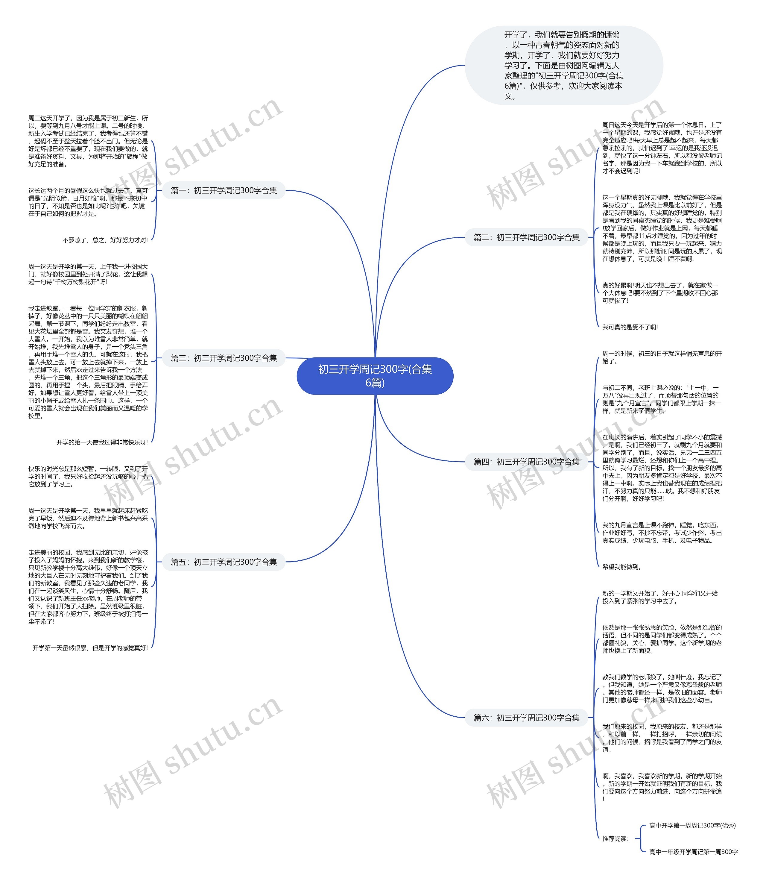 初三开学周记300字(合集6篇)思维导图