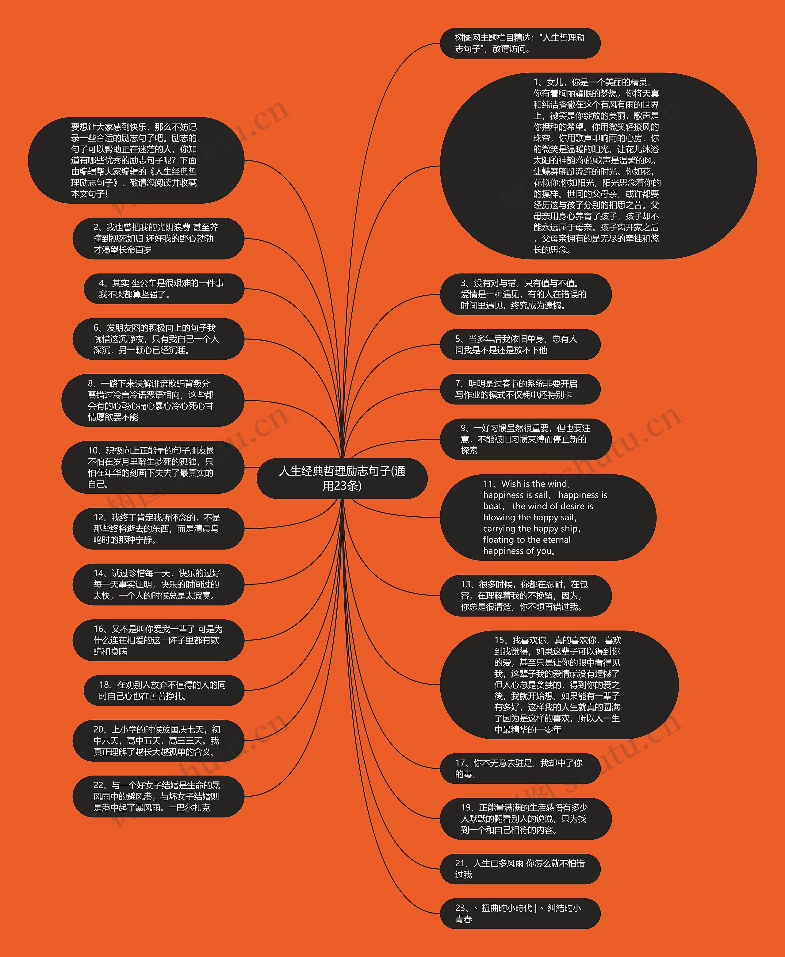 人生经典哲理励志句子(通用23条)思维导图