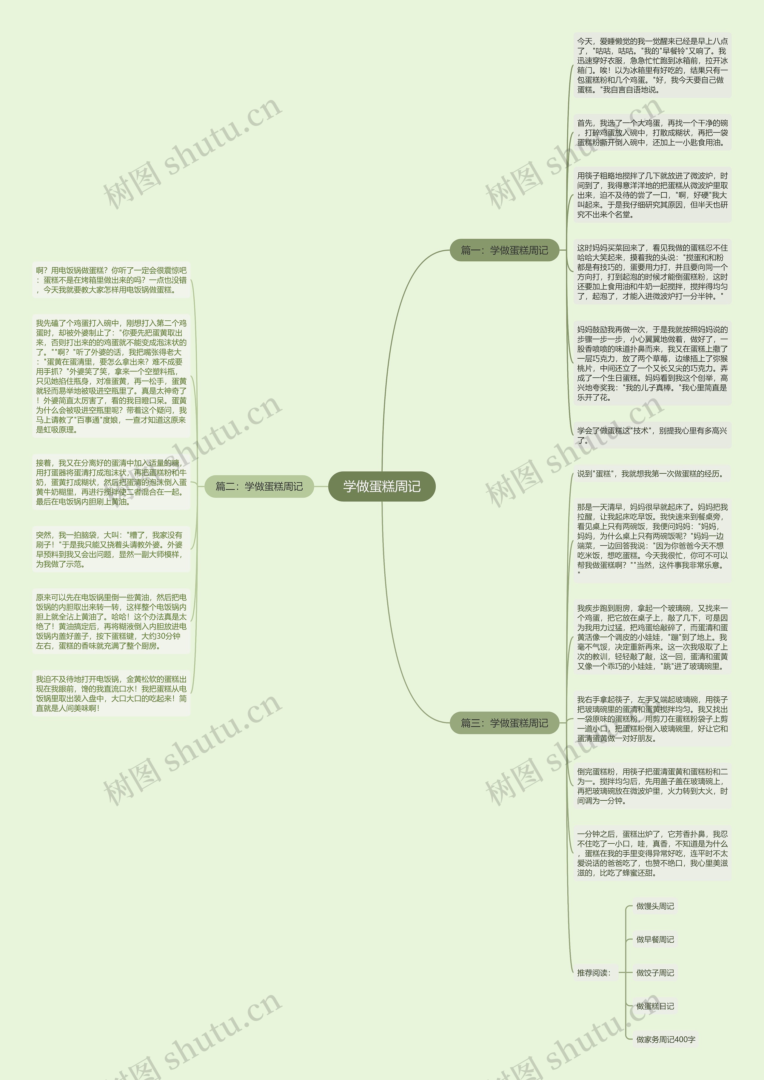 学做蛋糕周记思维导图