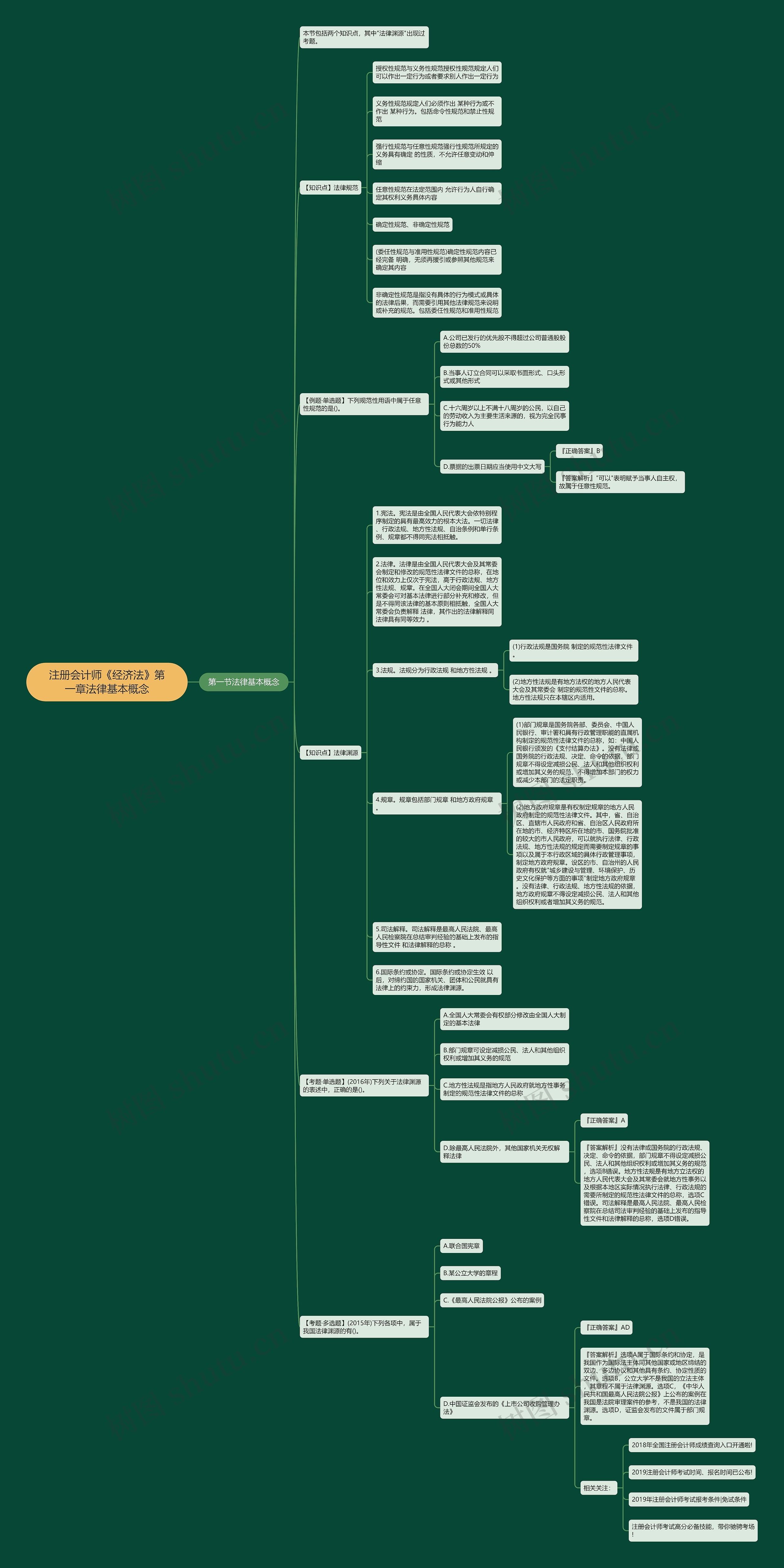 注册会计师《经济法》第一章法律基本概念 注册会计师《经济法》第一章法律基本概念