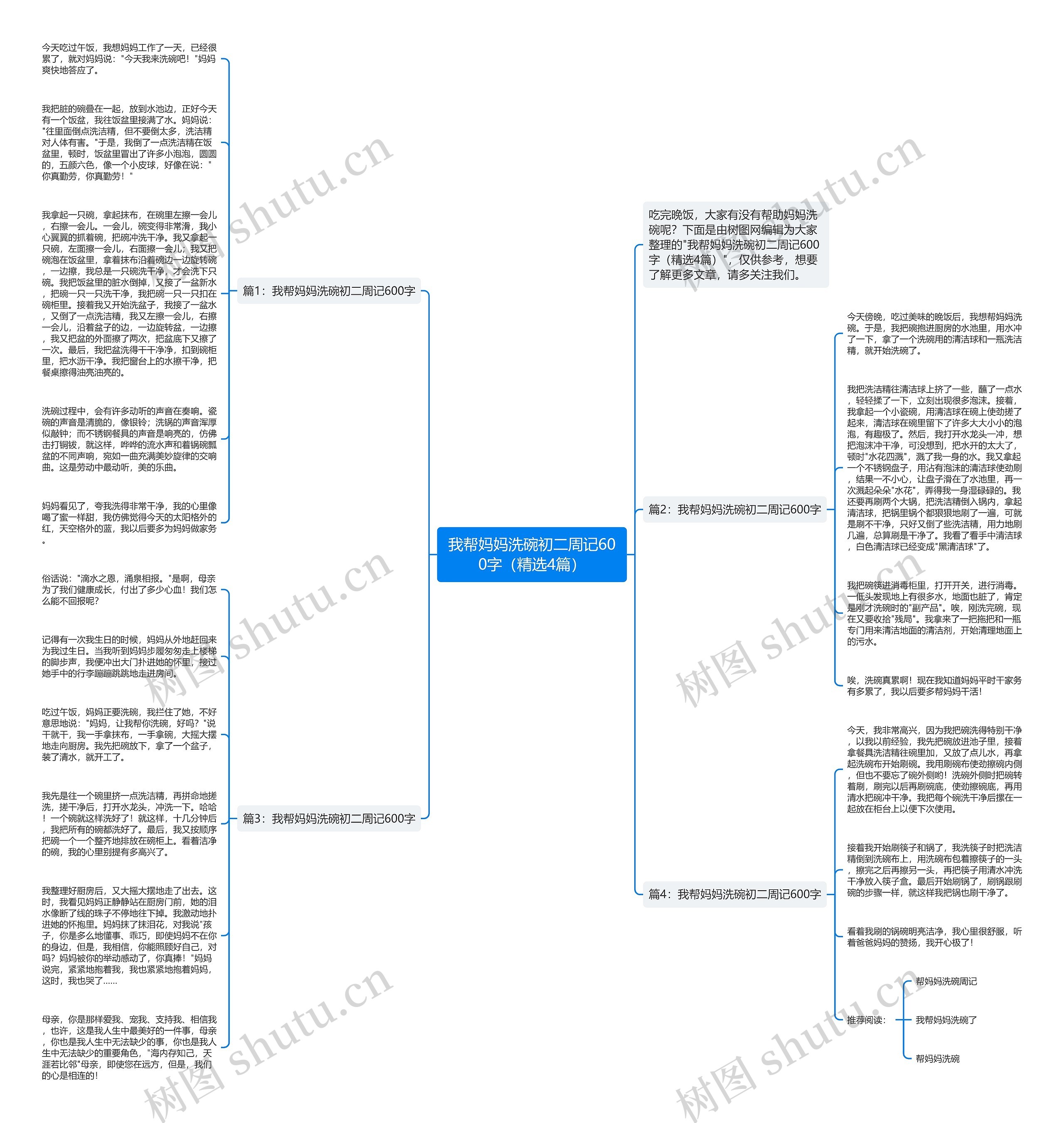 我帮妈妈洗碗初二周记600字（精选4篇）思维导图