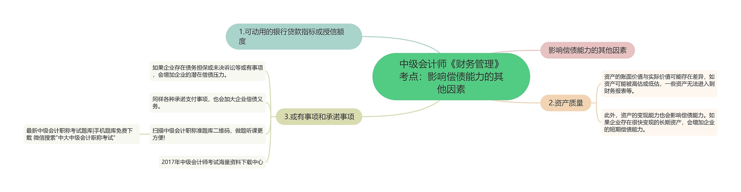 中级会计师《财务管理》考点:影响偿债能力的其他因素 中级会计师《财务管理》考点:影响偿债能力的其他因素