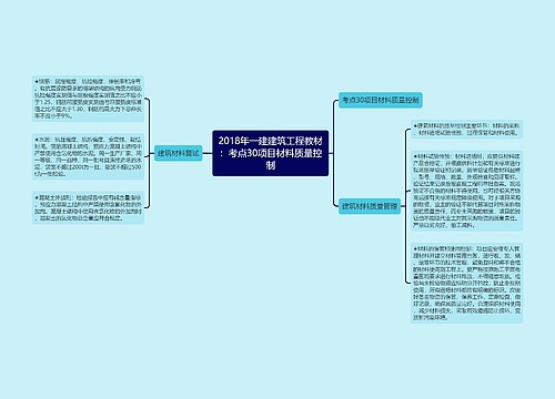 2018年一建建筑工程教材：考点30项目材料质量控制