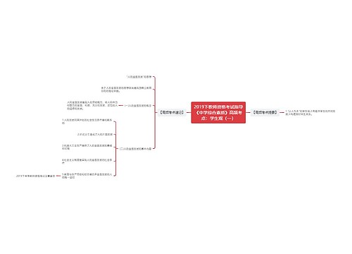 2019下教师资格考试指导《中学综合素质》高频考点：学生观（一）