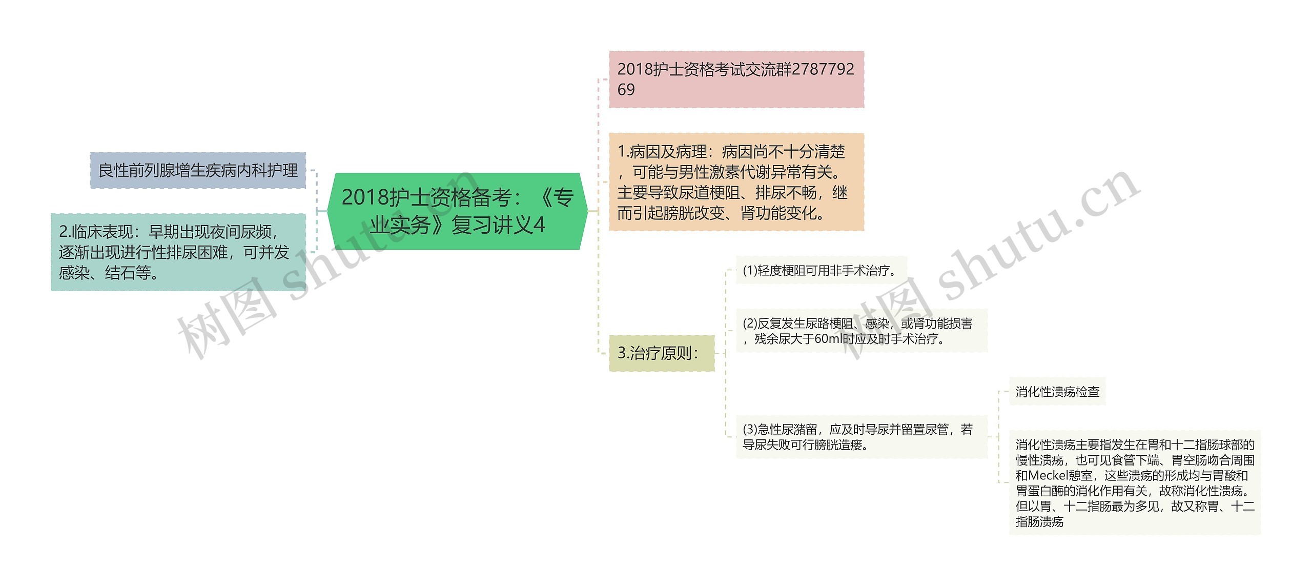 2018护士资格备考：《专业实务》复习讲义4