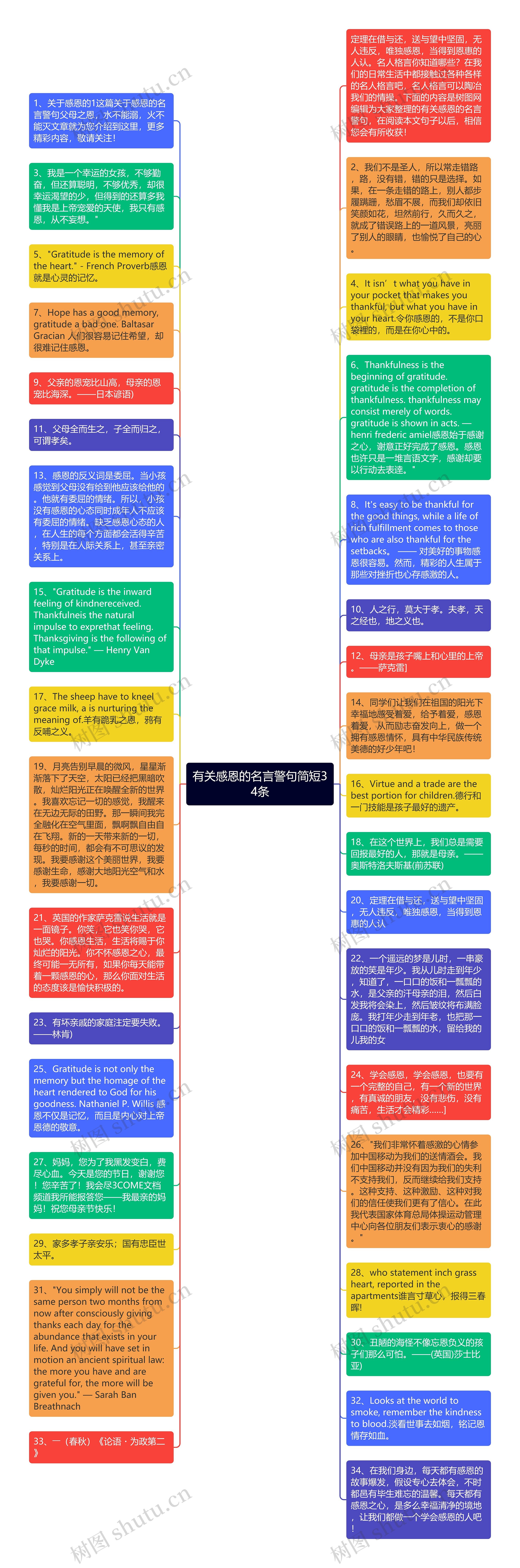 有关感恩的名言警句简短34条思维导图