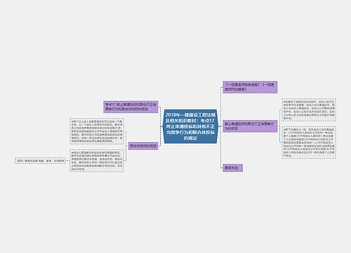 2018年一建建设工程法规及相关知识教材：考点17 终止串通投标和其他不正当竞争行为和联合体投标的规定