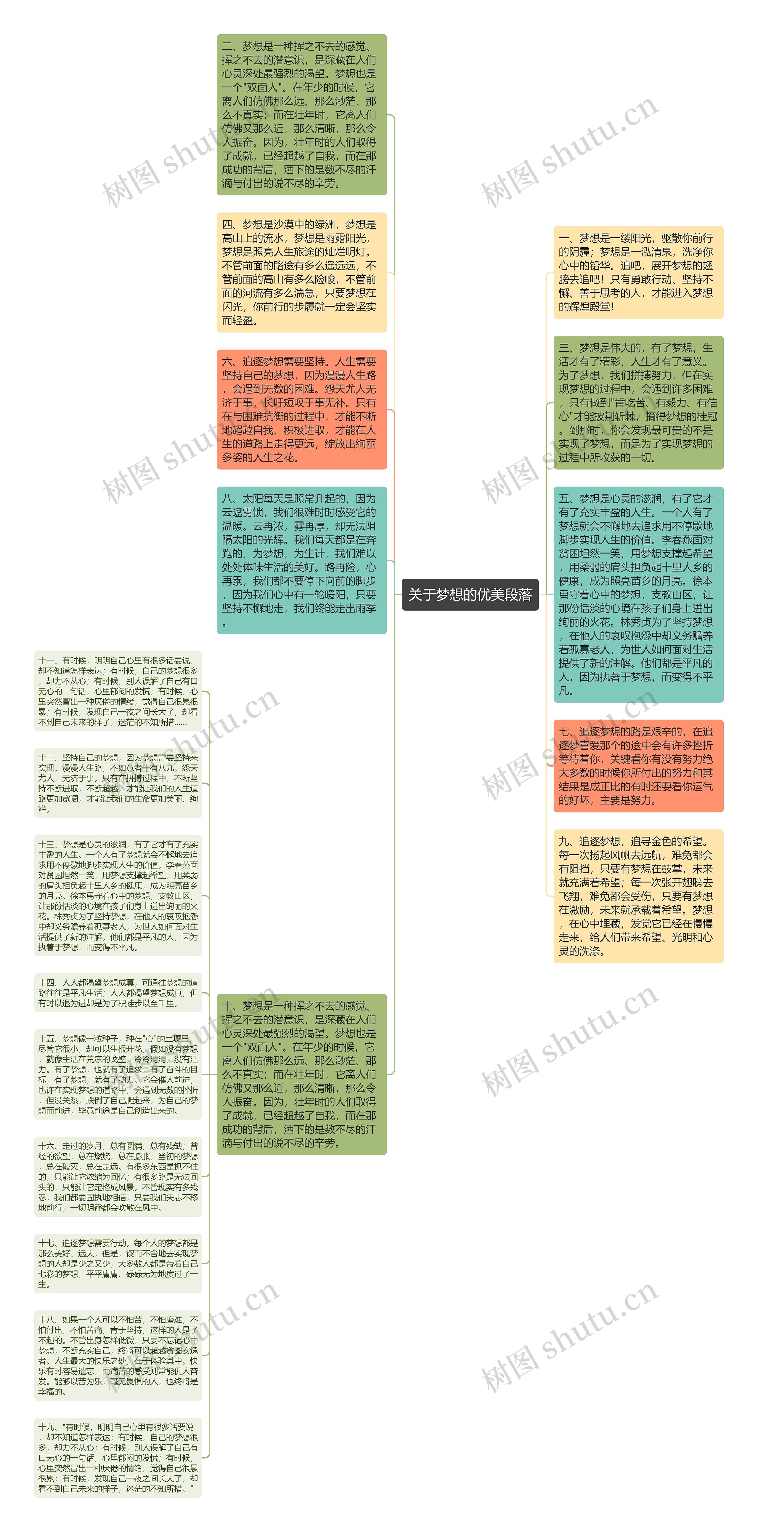 关于梦想的优美段落