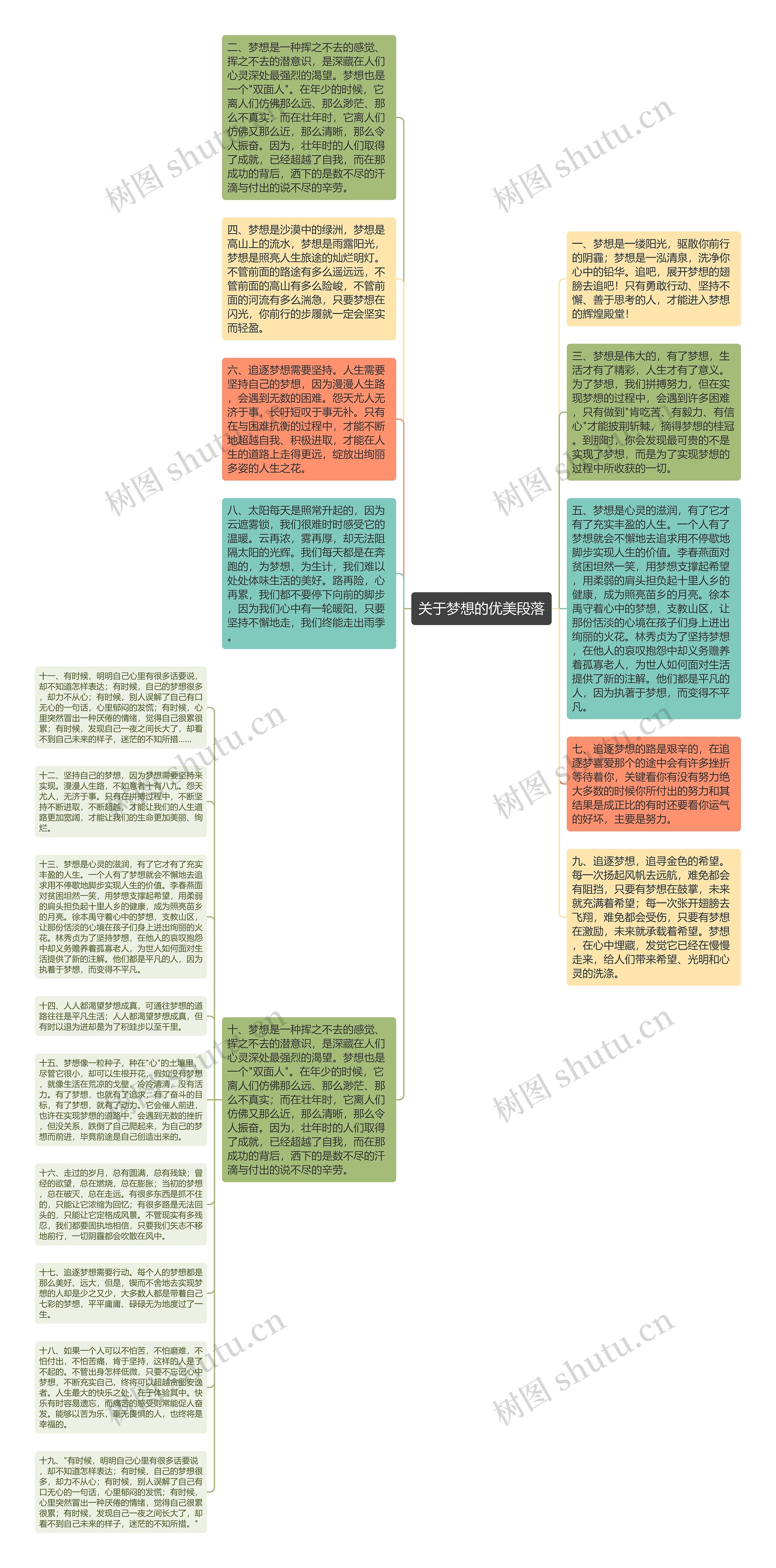 关于梦想的优美段落思维导图