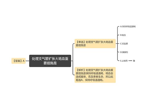 处理支气管扩张大咯血重要措施是