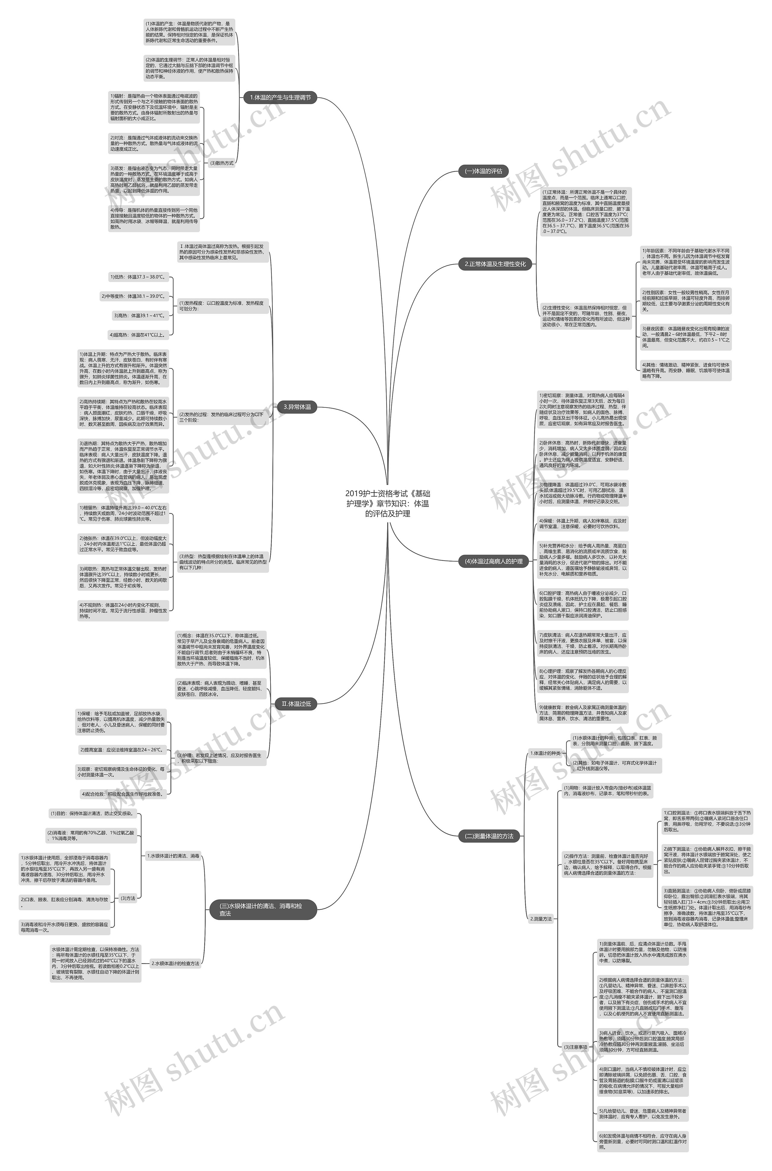 2019护士资格考试《基础护理学》章节知识：体温的评估及护理思维导图