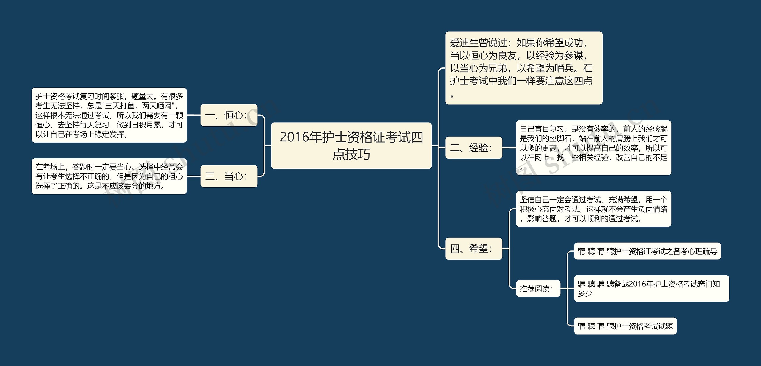 2016年护士资格证考试四点技巧思维导图