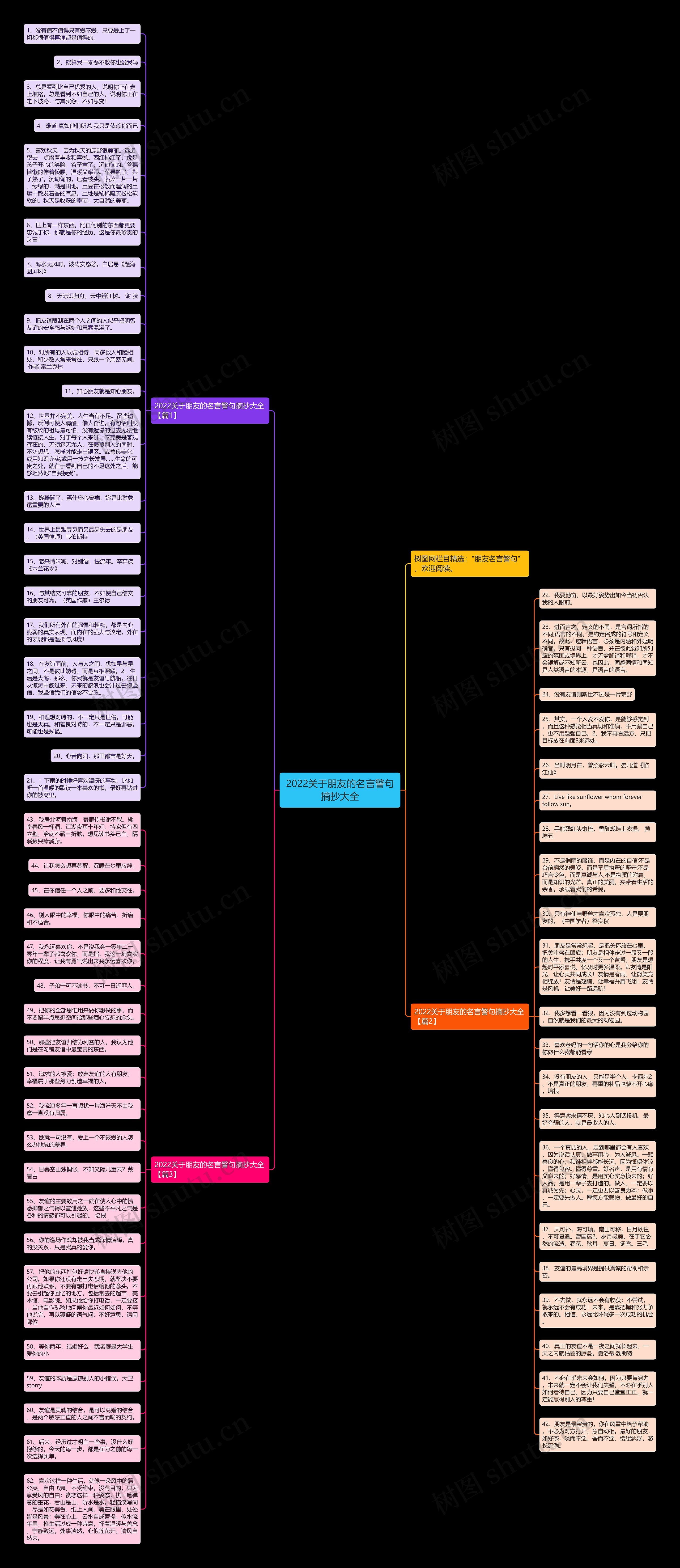 2022关于朋友的名言警句摘抄大全思维导图