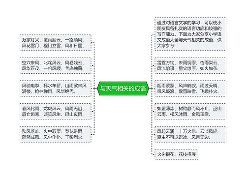 与天气相关的成语