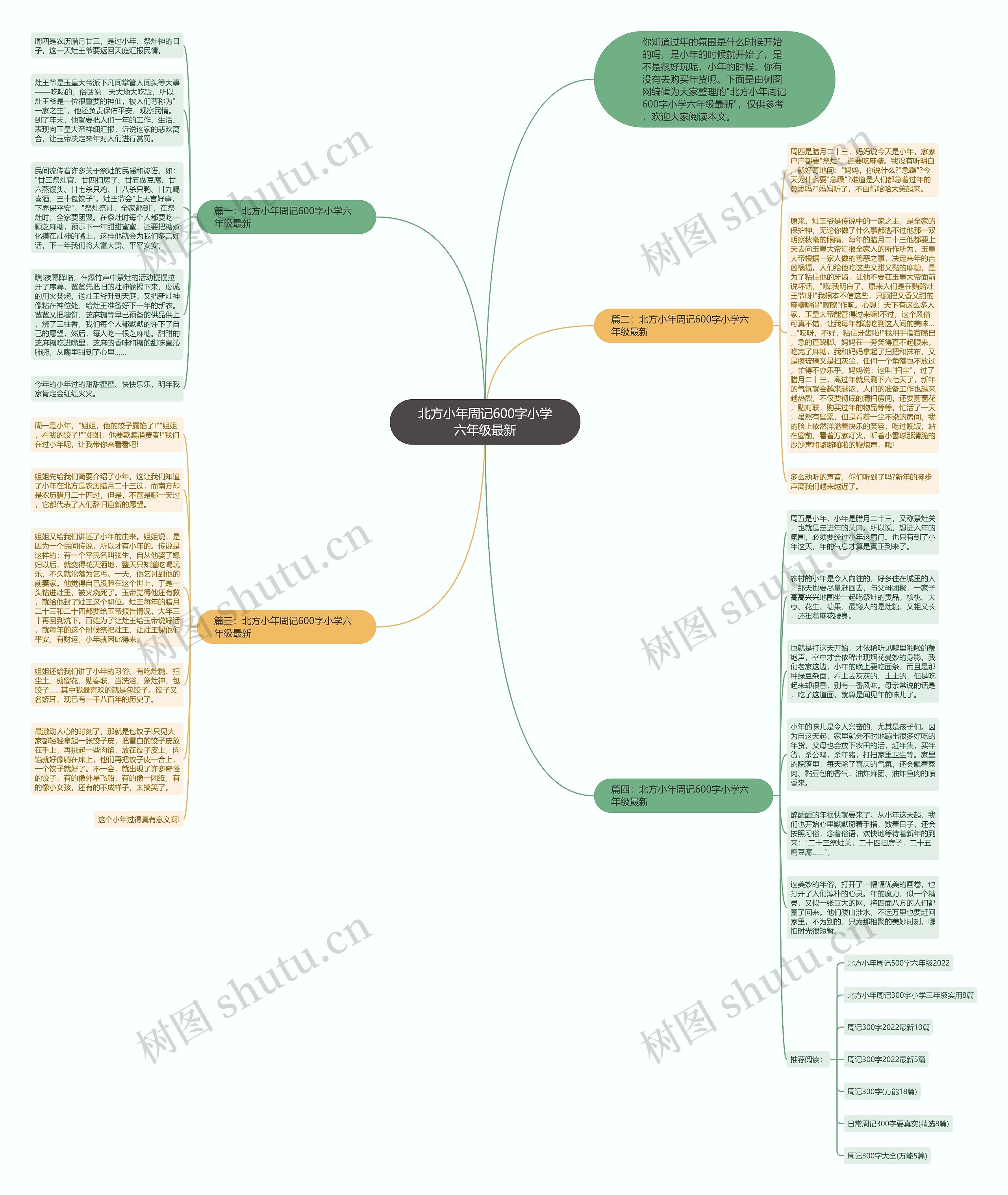 北方小年周记600字小学六年级最新思维导图